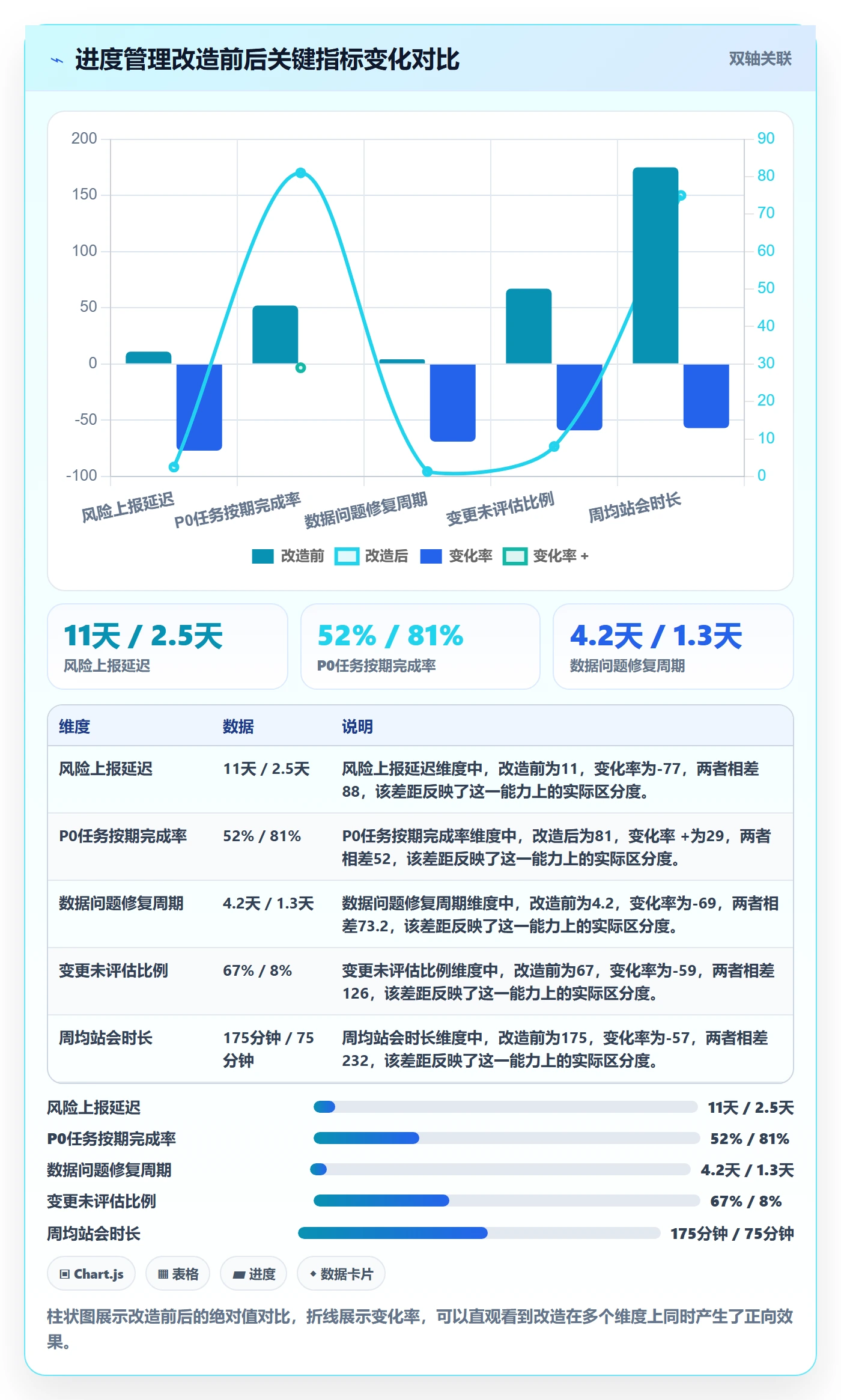 阶段进度实操方法:实施团队提升进度管理效率的风险控制方法与模板