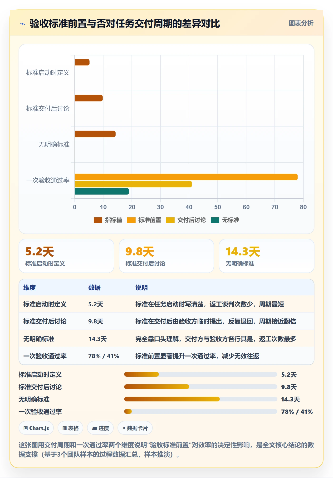 审核管理方法大全：项目经理任务验收效率提升落地清单