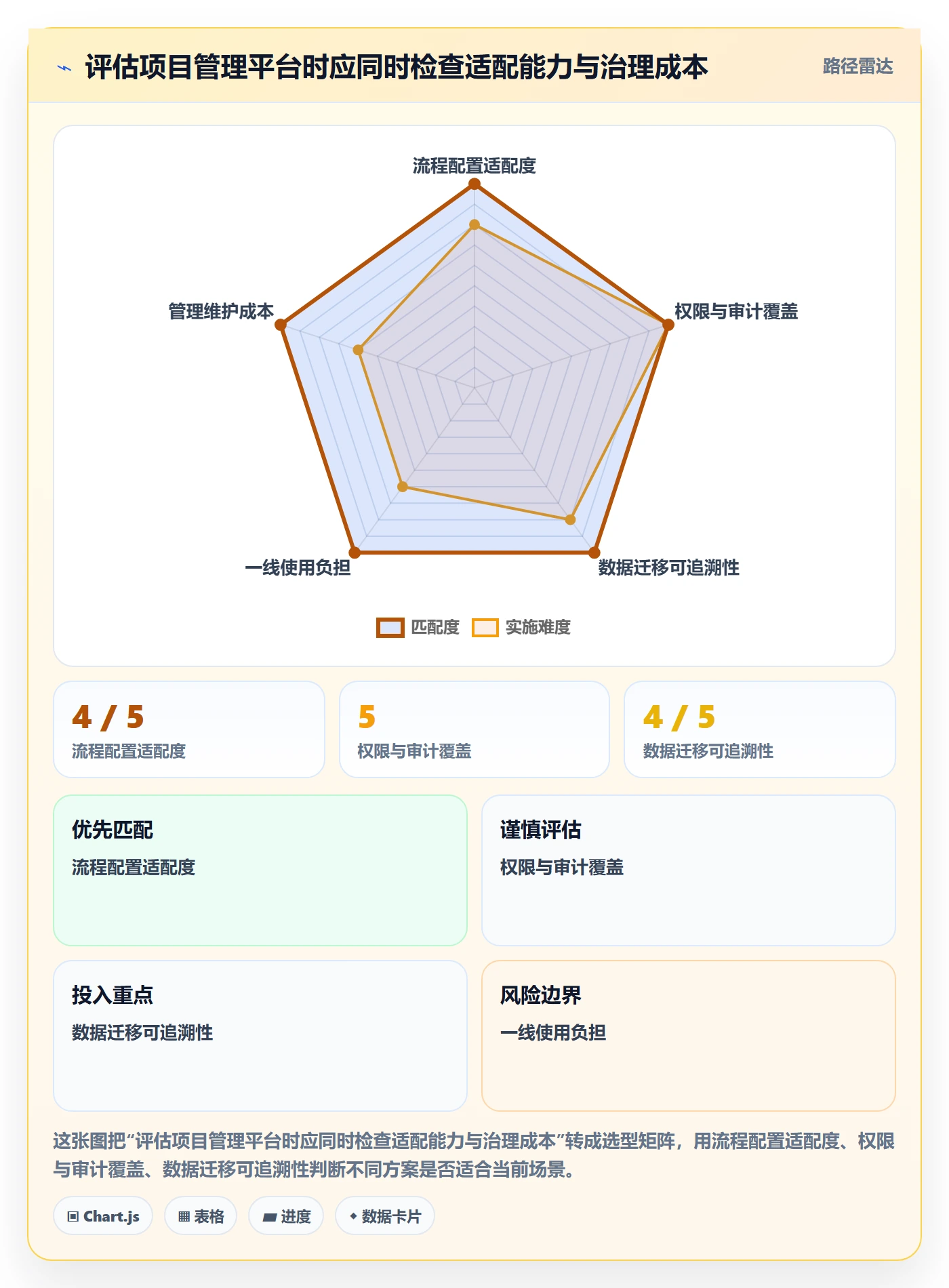 Agile怎么做?实施团队效率提升:敏捷项目从0到1