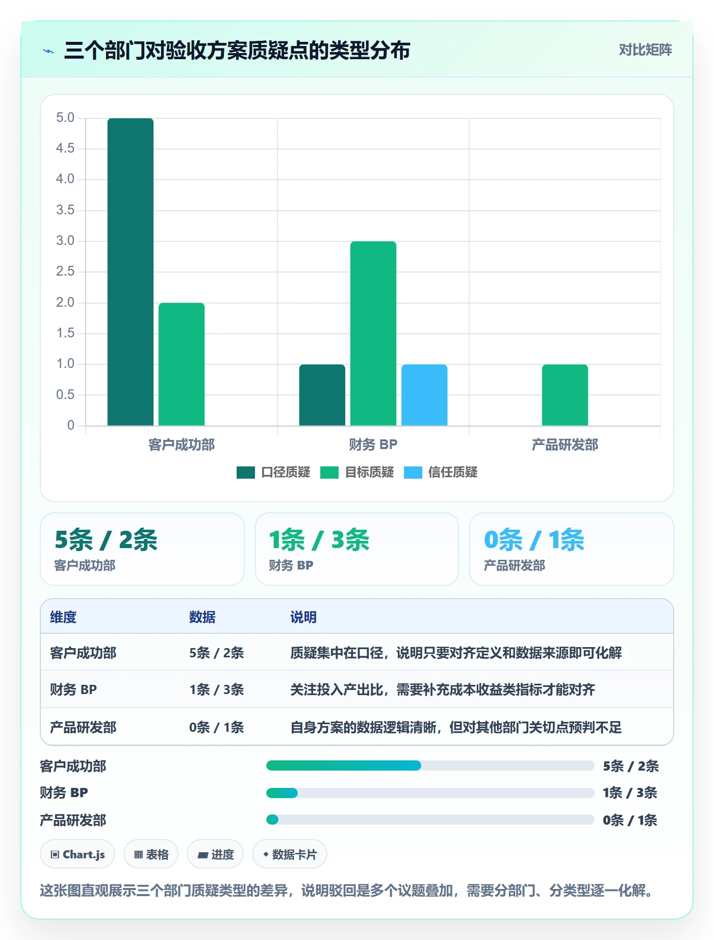驳回落地方案:跨部门团队开展任务验收的数据分析案例解析