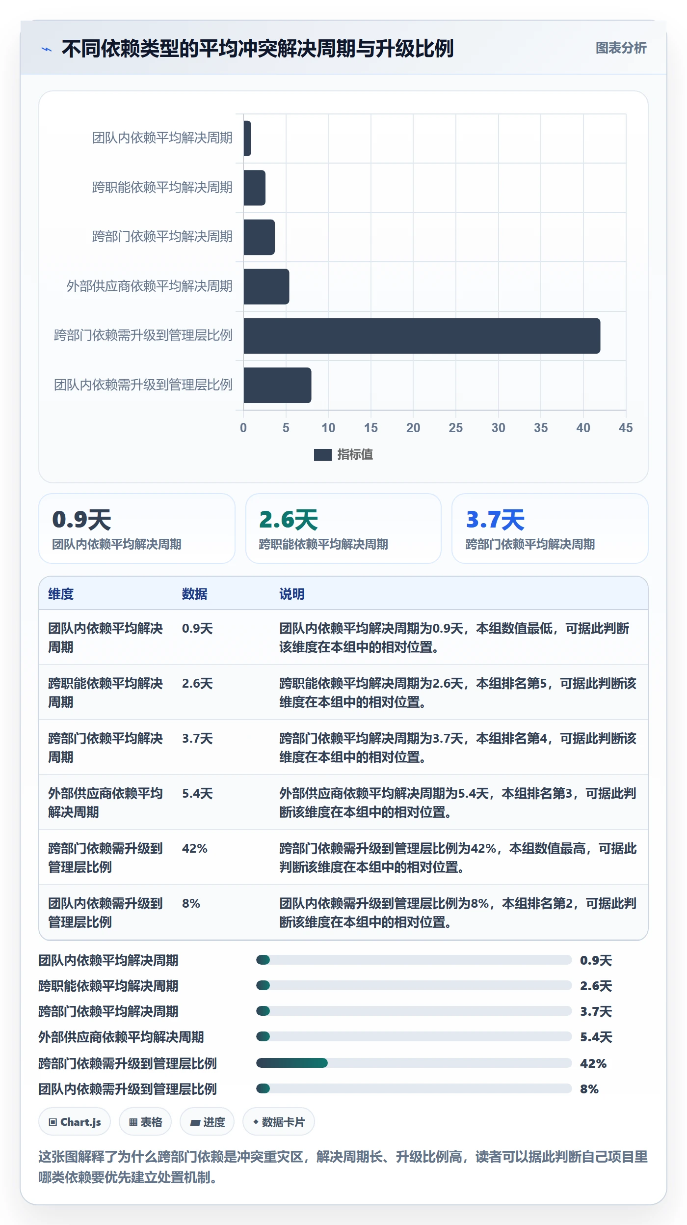 任务依赖依赖冲突全流程:项目成员落地方案与一文讲清