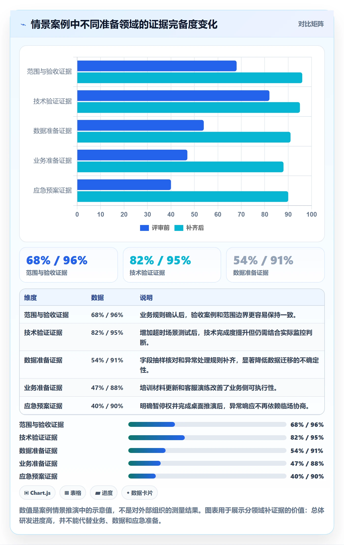 上线计划怎么做？跨部门团队最佳实践：发布管理从0到1