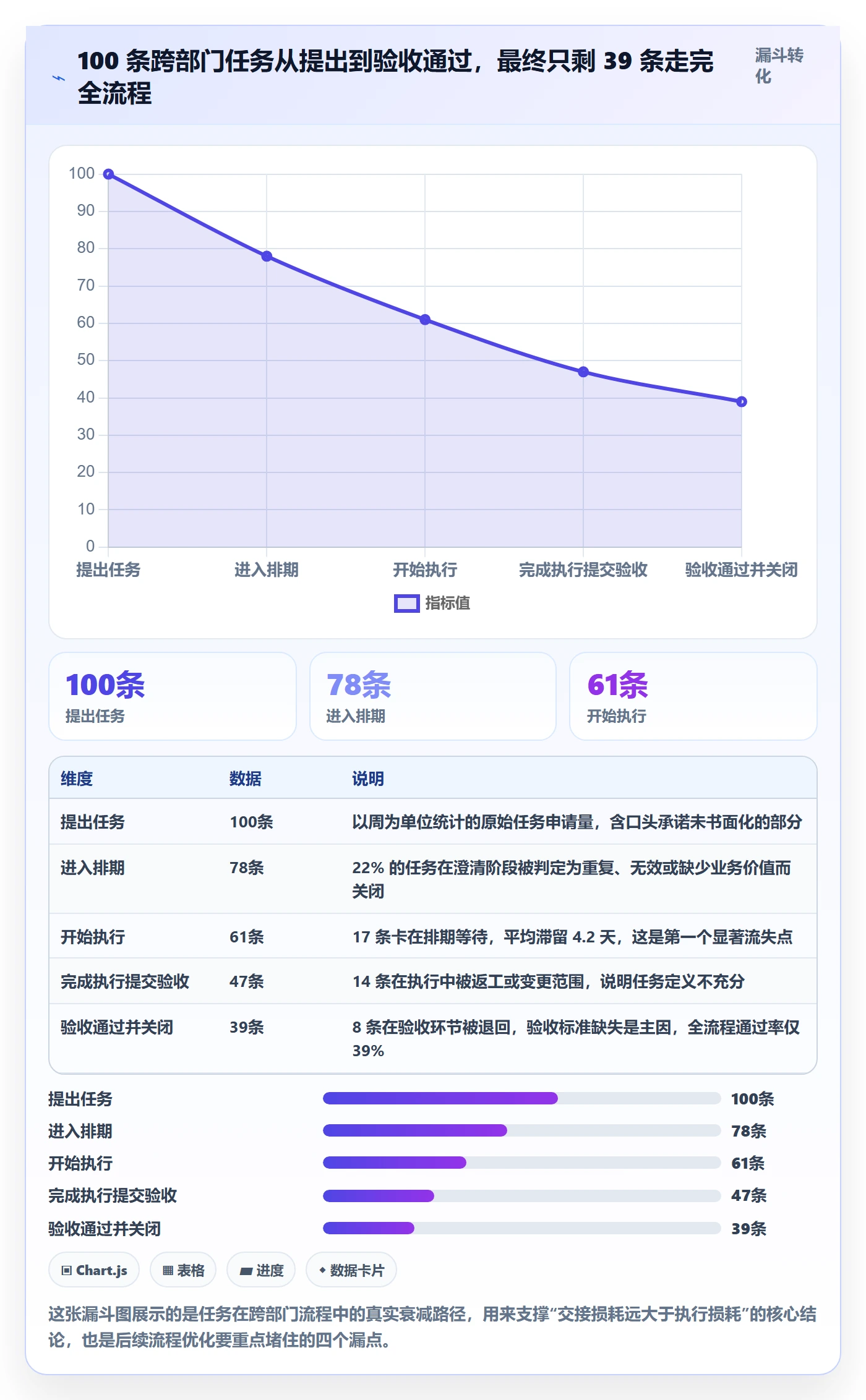 任务管理如何做好任务？跨部门团队流程优化与操作步骤