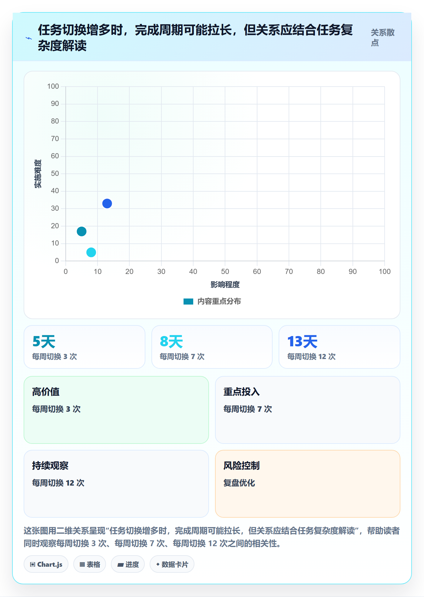资源管理人员教程:项目成员效率提升,避坑指南