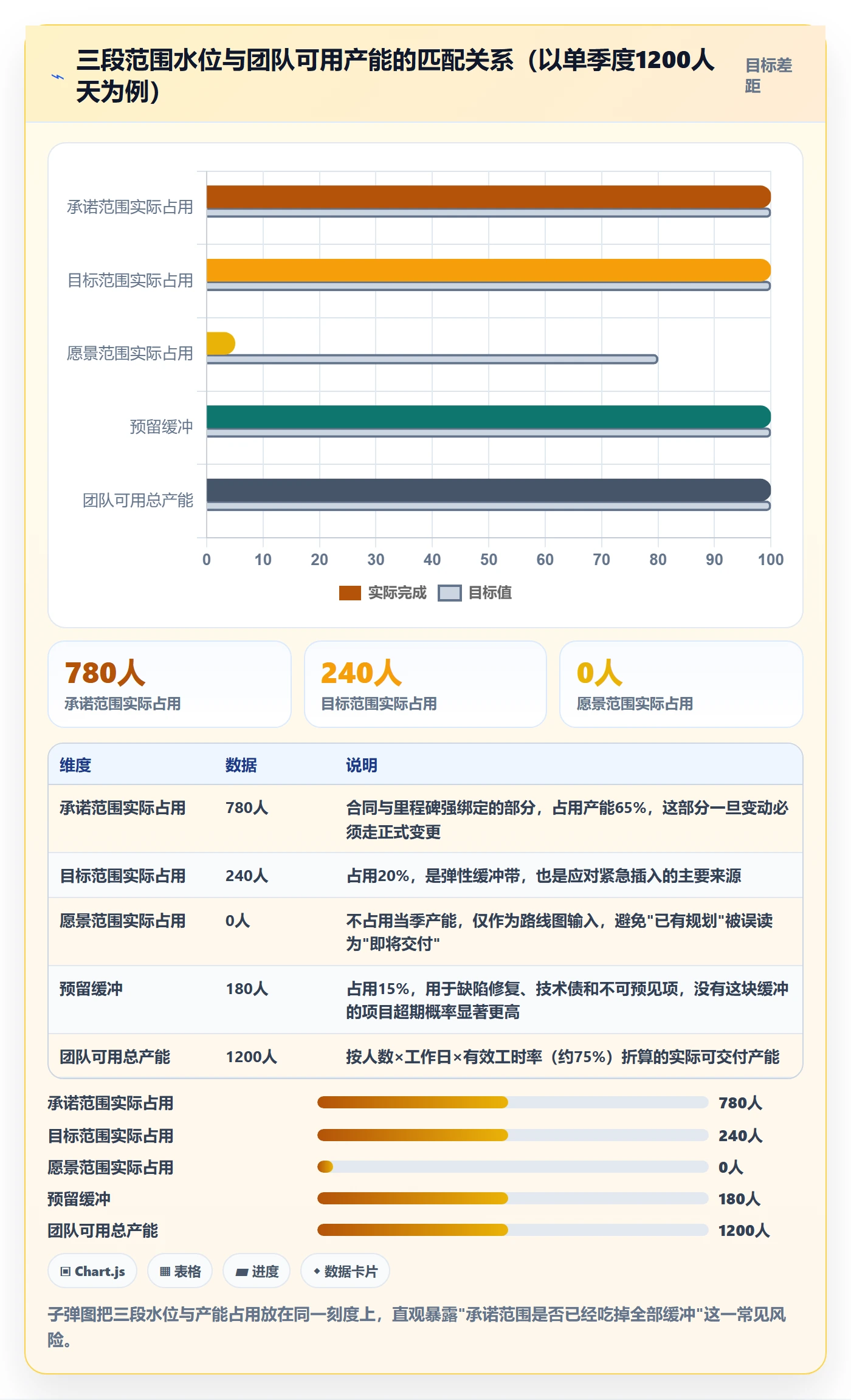 项目范围Scope全流程：项目经理落地方案与一文讲清