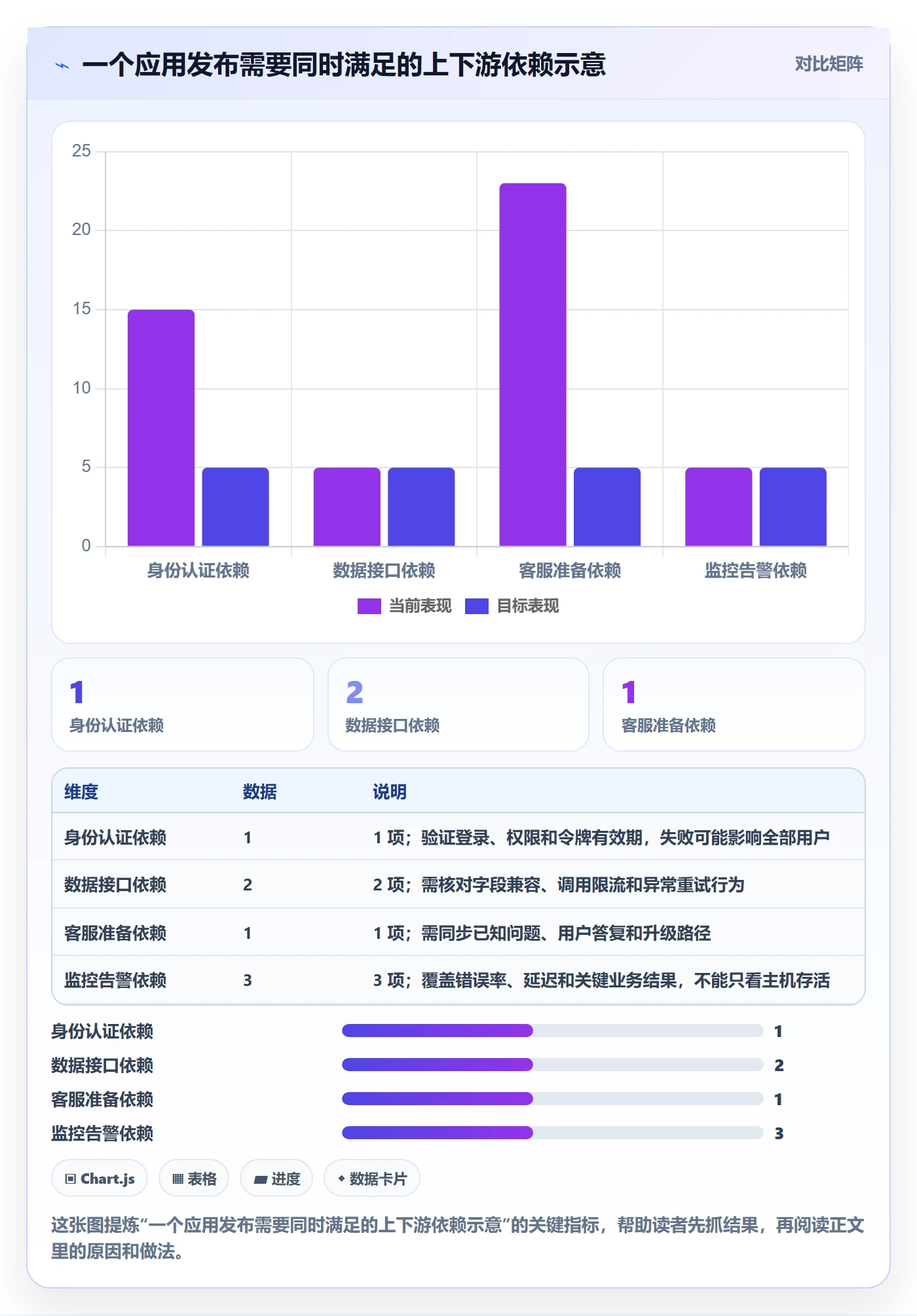 发布检查管理指南:PMO如何做好发布管理,入门指南全流程