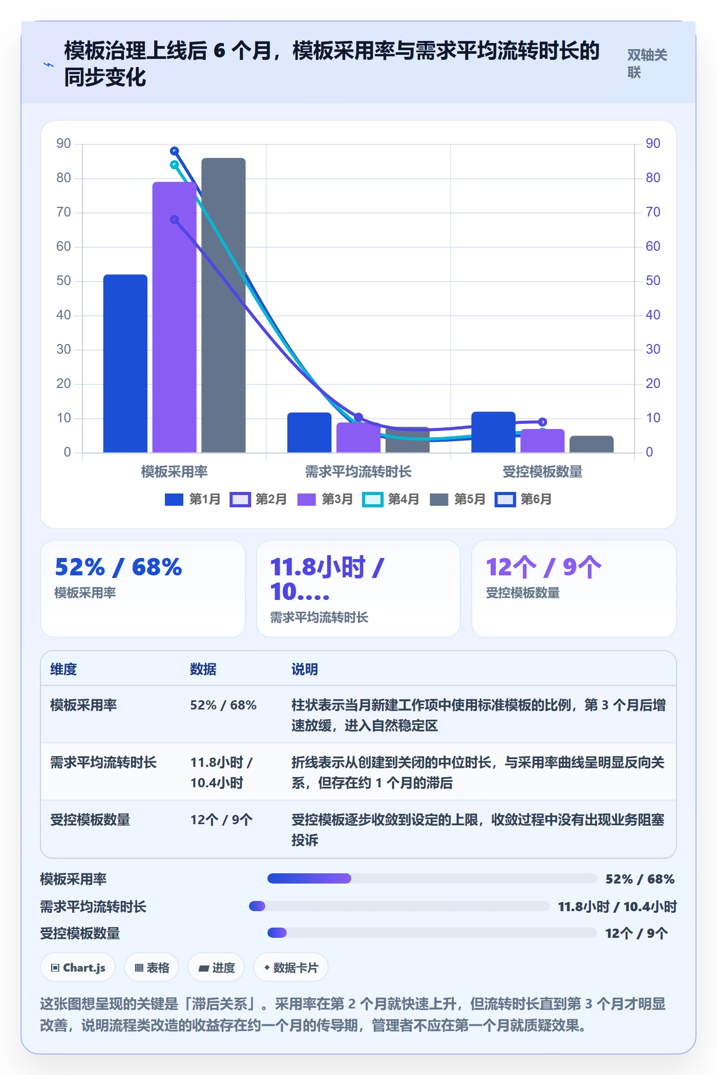 模板流程管理指南:研发团队如何做好项目模板,入门指南全流程