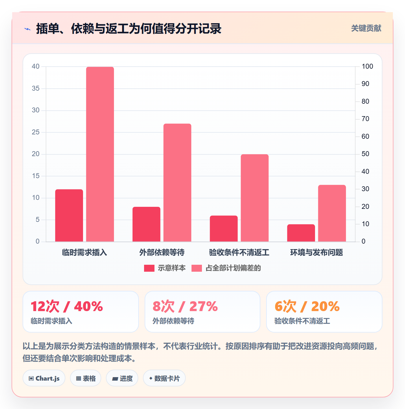 迭代最佳实践:研发团队敏捷项目最佳实践,常见问题