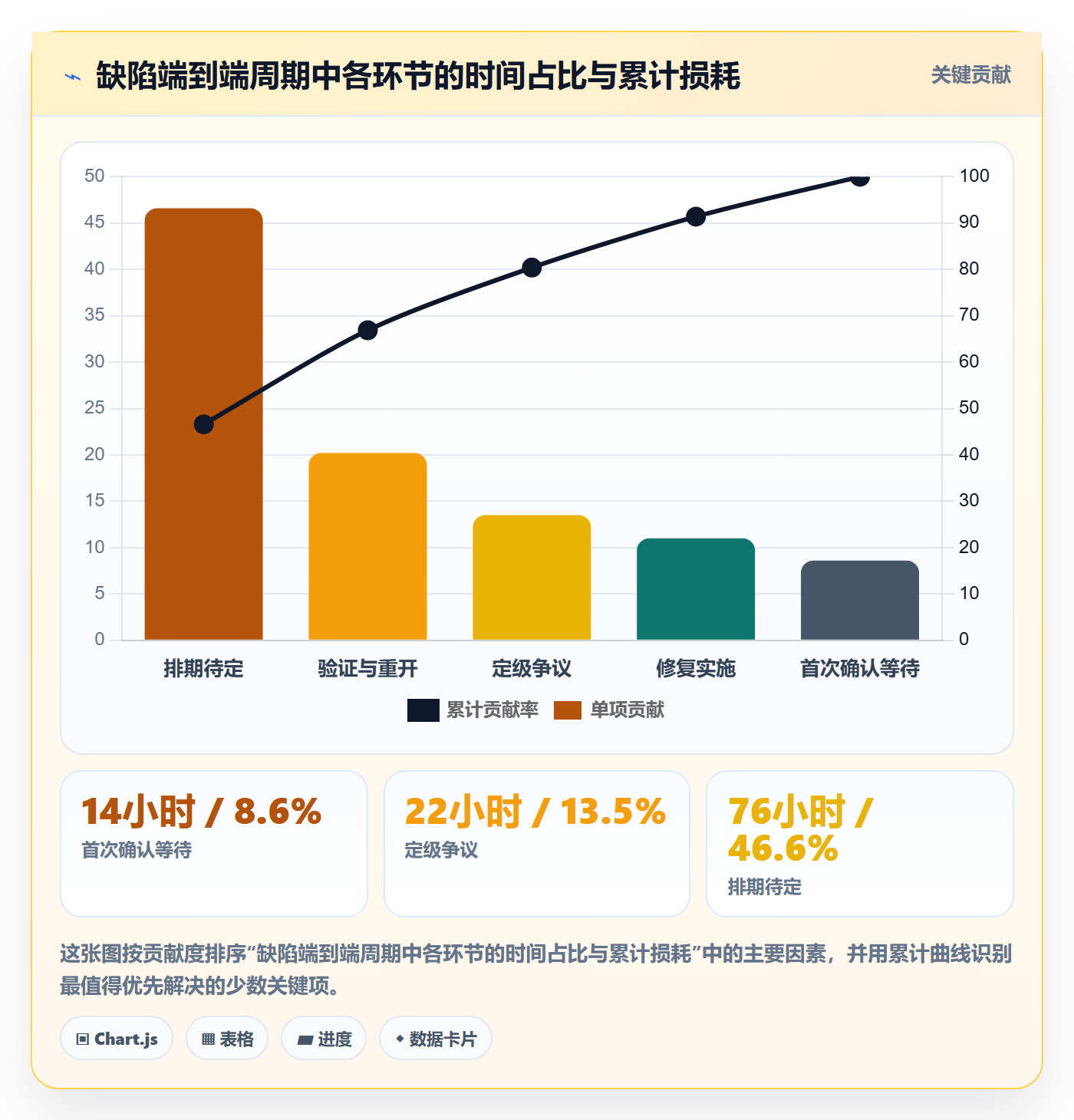严重程度流程与规范:跨部门团队Bug / 缺陷协同管理关键指标