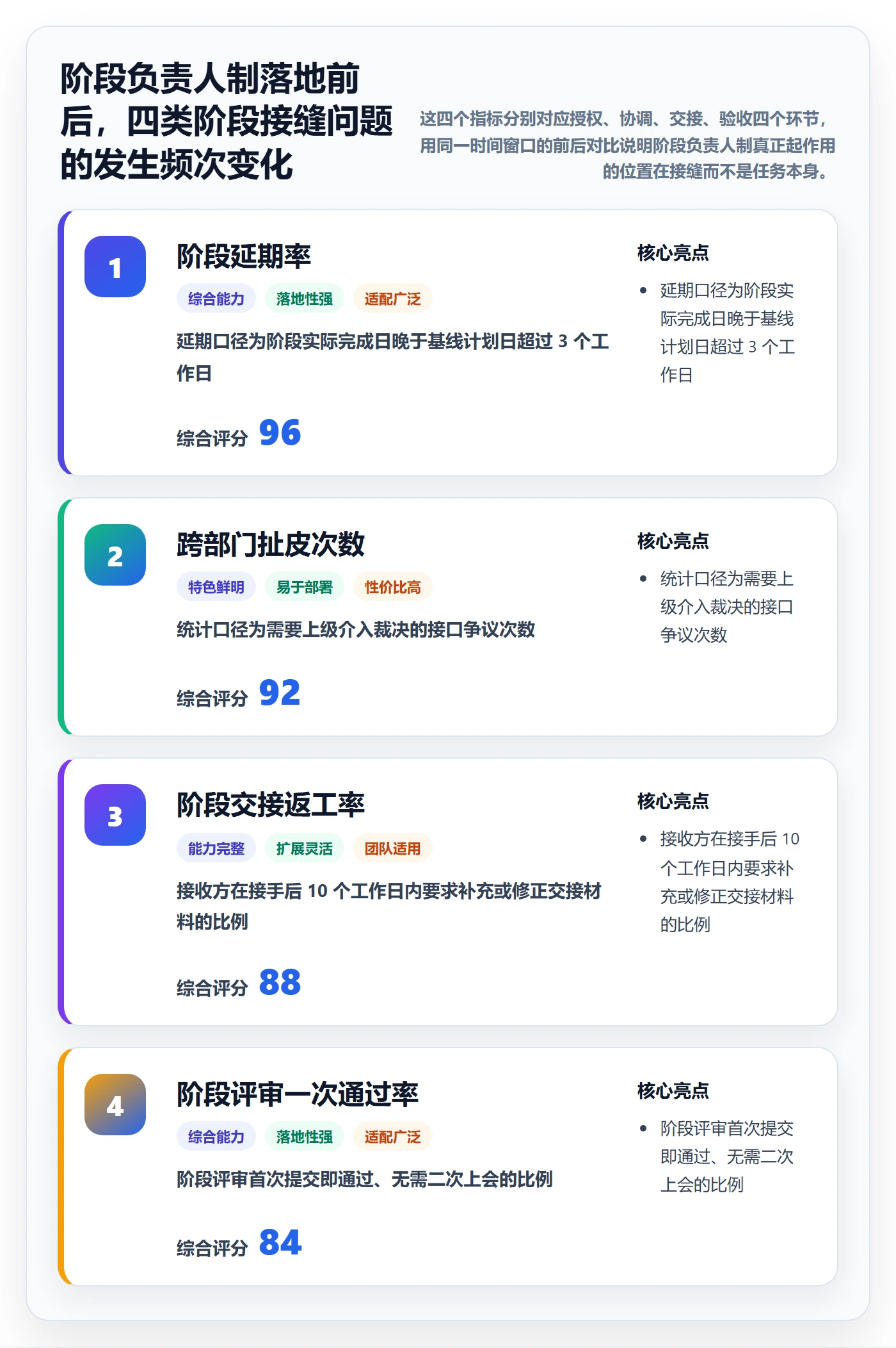 阶段负责人管理方法大全：管理层项目阶段落地方案落地清单