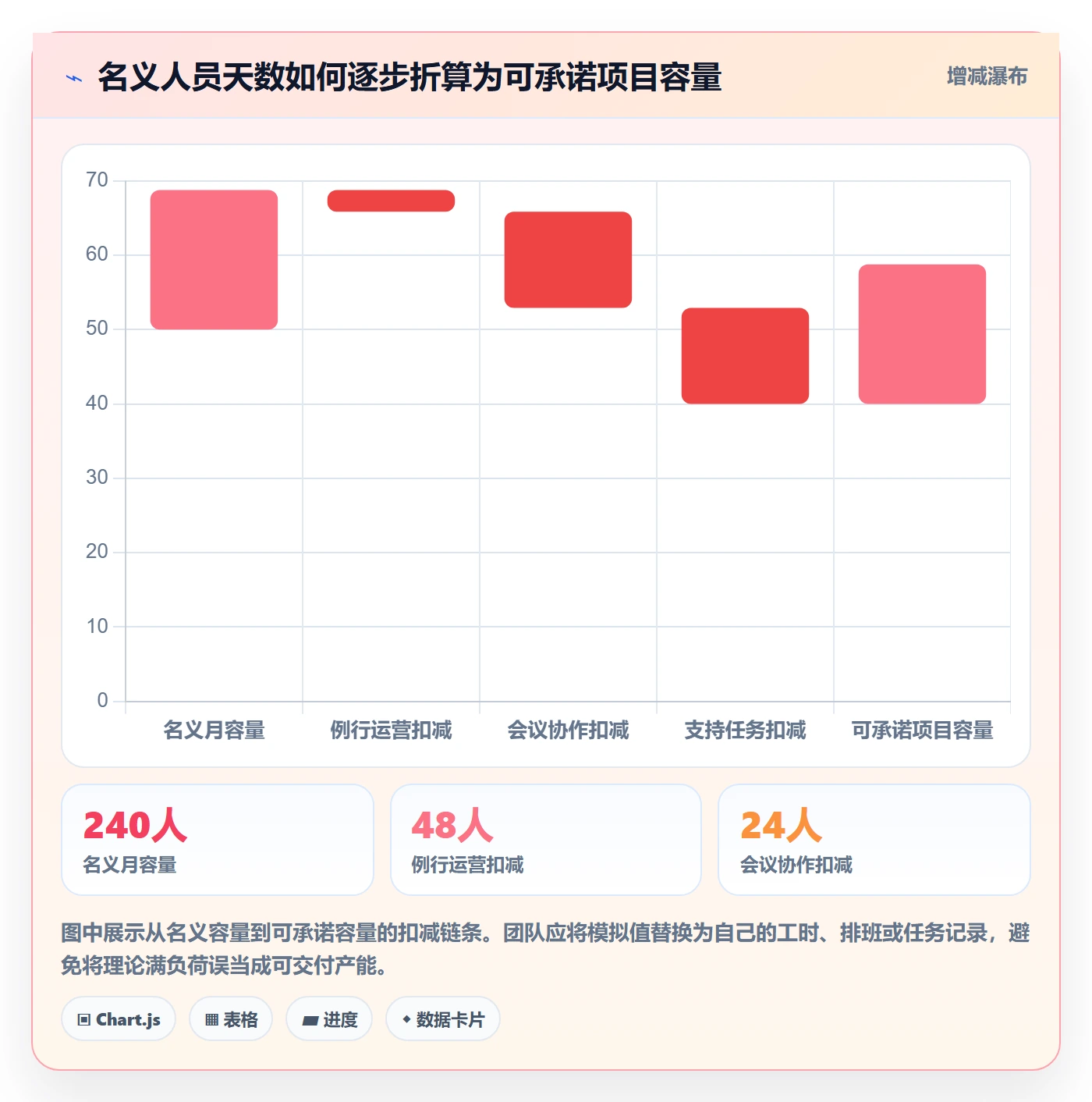 资源分配实操方法：跨部门团队提升资源管理效率的风险控制方法与模板