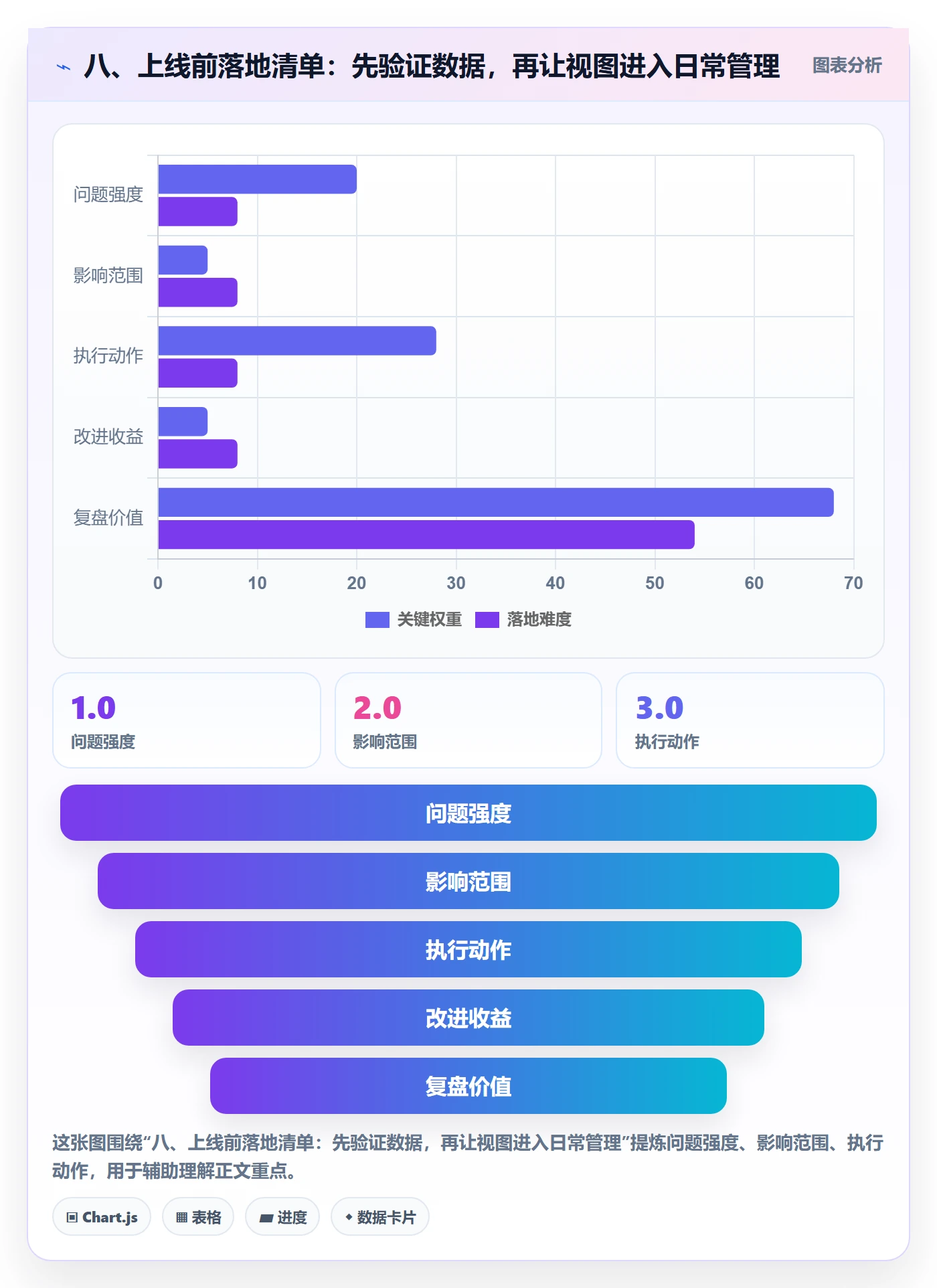 八、上线前落地清单:先验证数据,再让视图进入日常管理