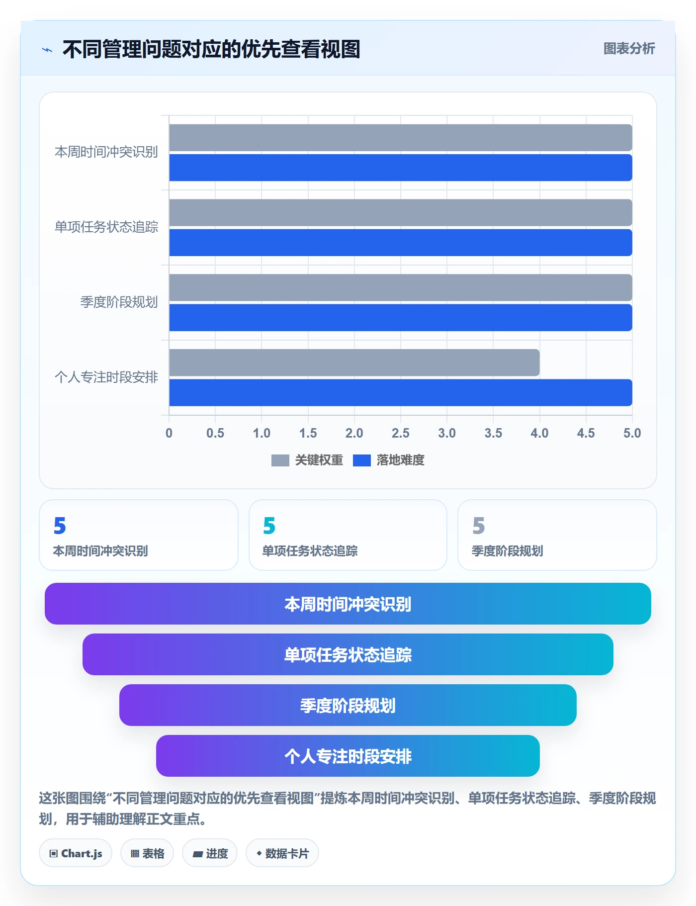 周视图落地方案:管理层开展日历视图的入门指南案例解析