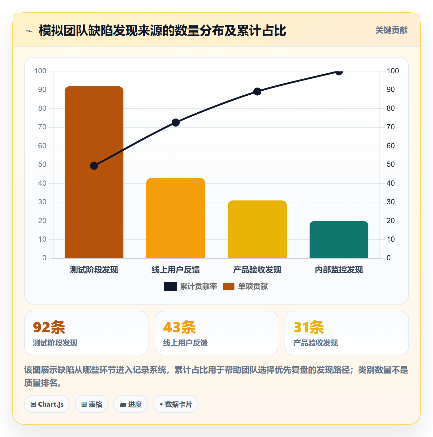 缺陷流程与规范：产品经理Bug / 缺陷流程优化关键指标
