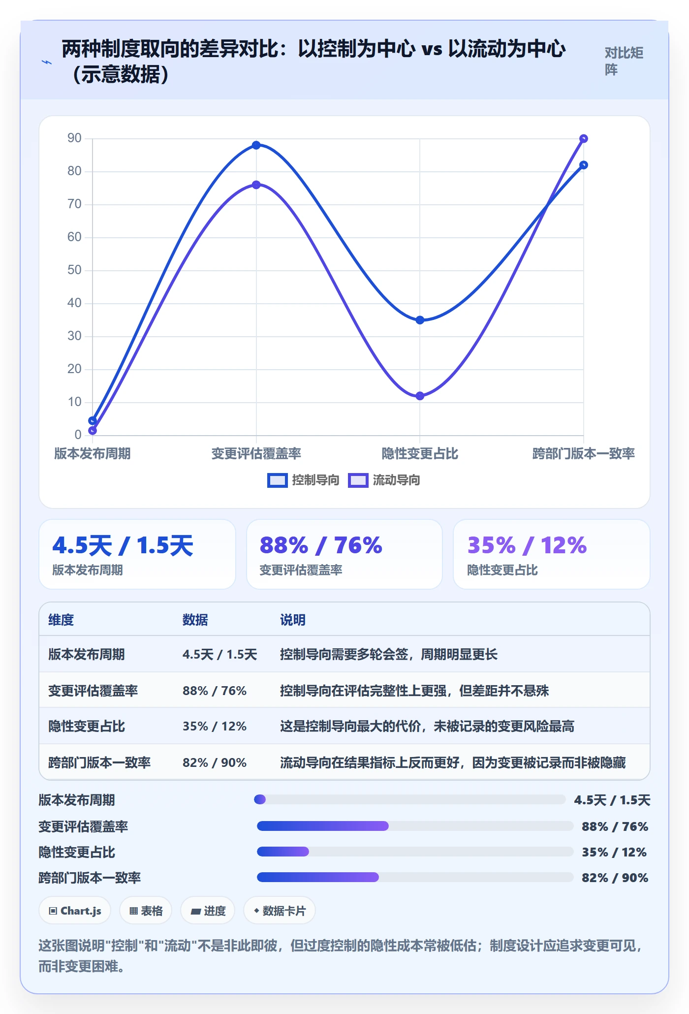 项目规划如何做好计划版本?跨部门团队制度设计与操作步骤