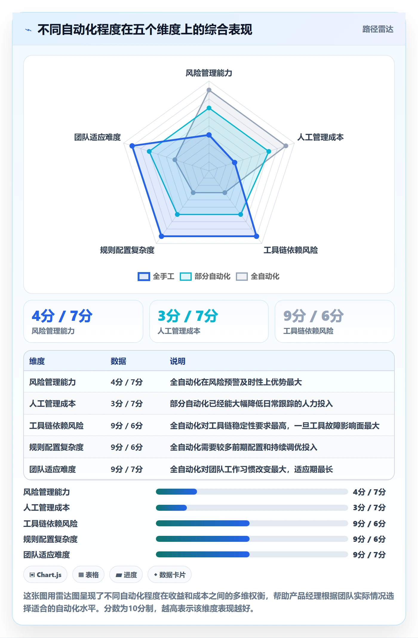 进度跟踪每日进展全流程：产品经理流程优化与一文讲清