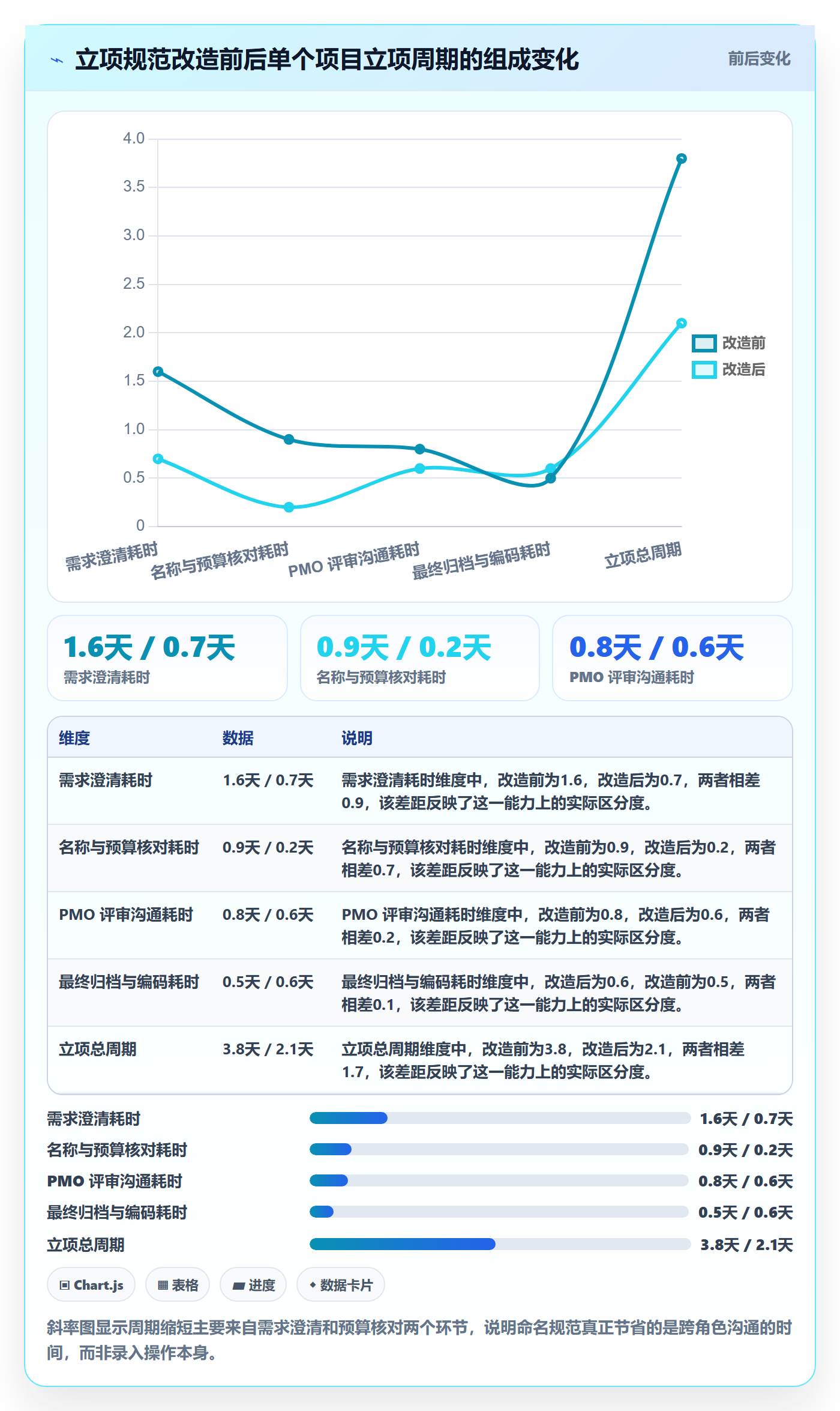 项目立项项目名称全流程:项目负责人入门指南与一文讲清