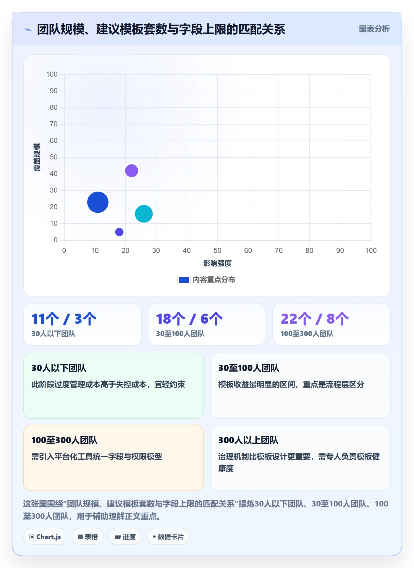 项目模板如何做好标准项目?产品经理流程优化与操作步骤
