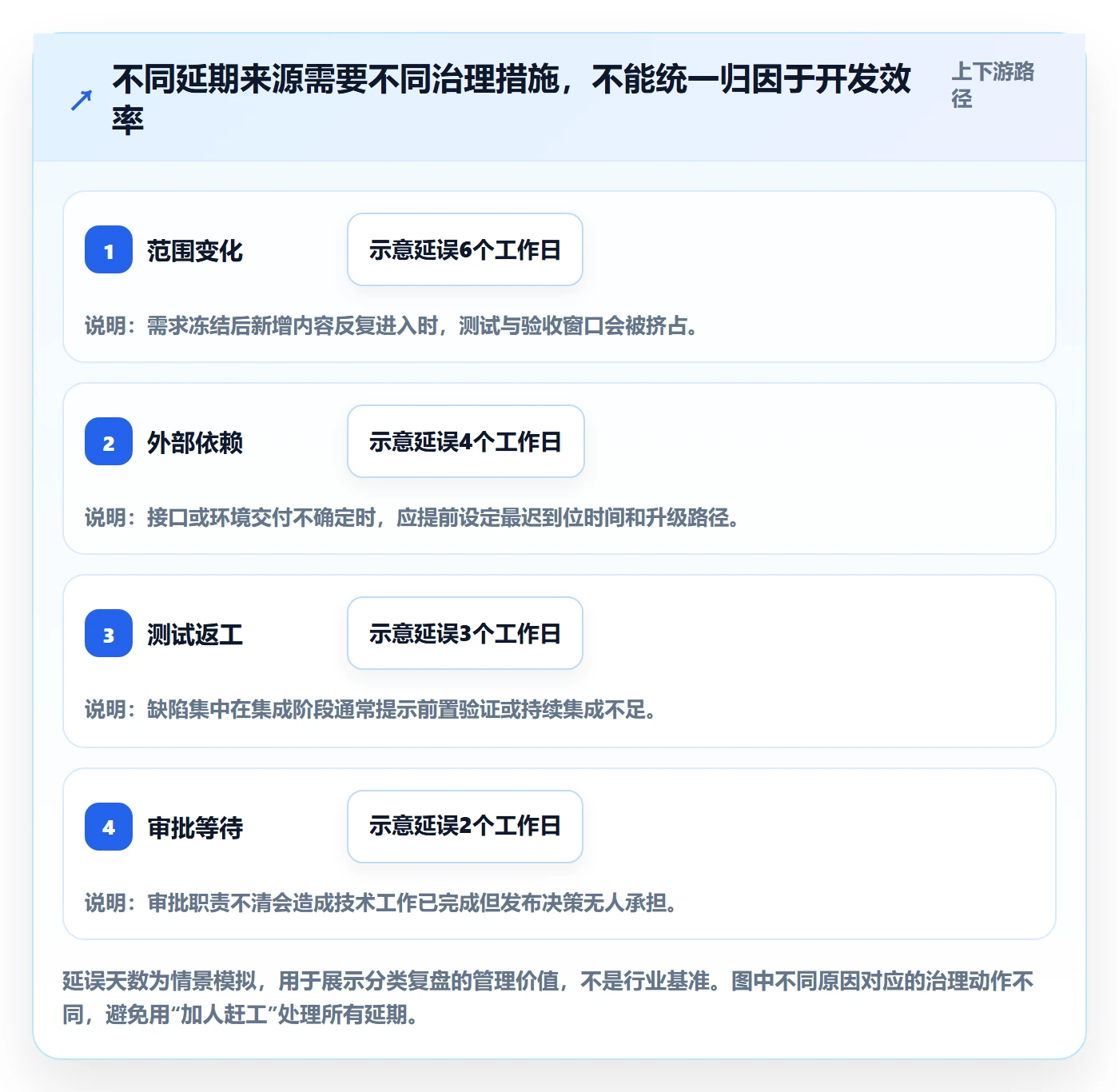 版本管理版本发布时间全流程:企业管理者数据分析与一文讲清
