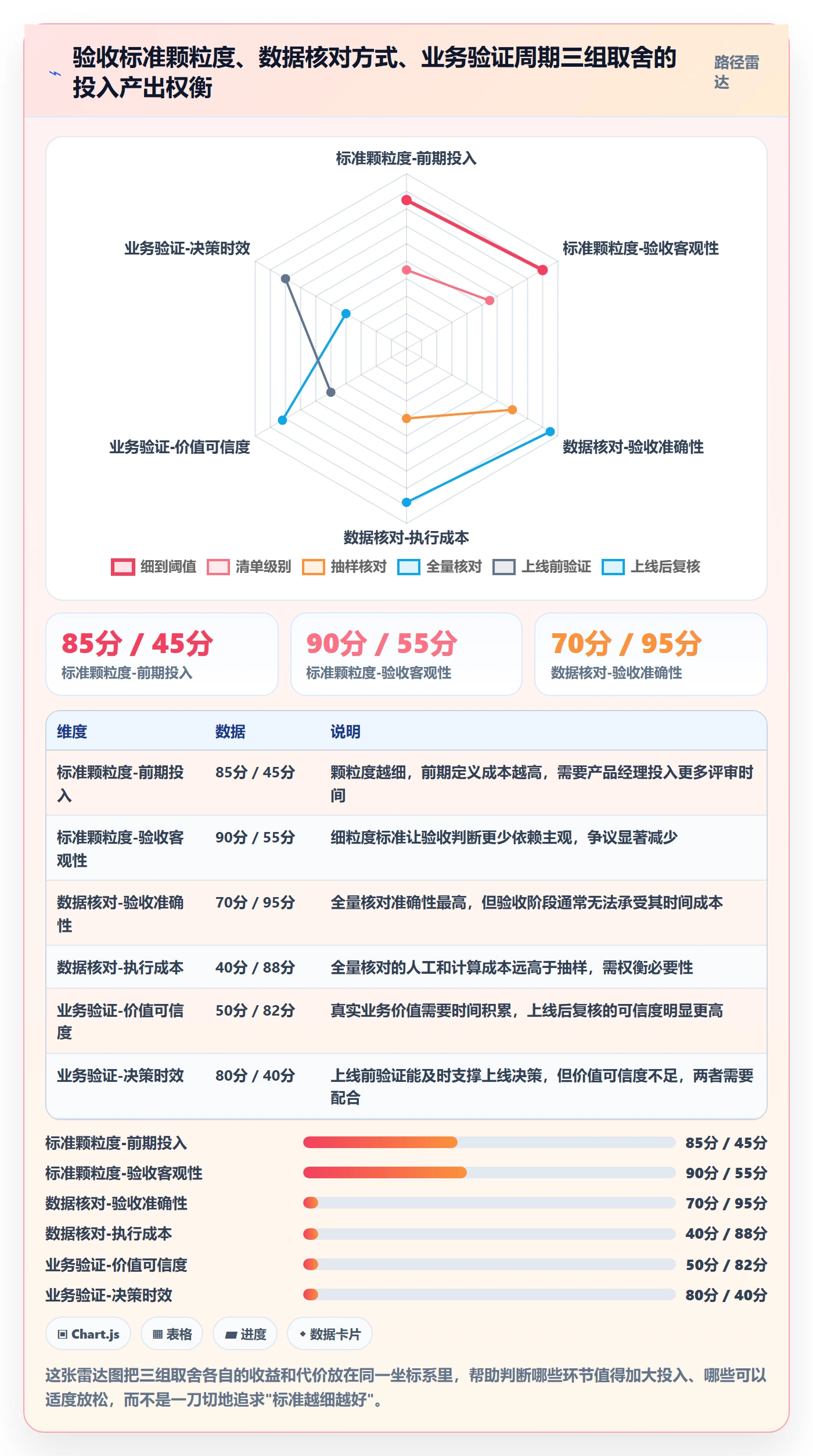 任务验收验收标准全流程:产品经理数据分析与一文讲清