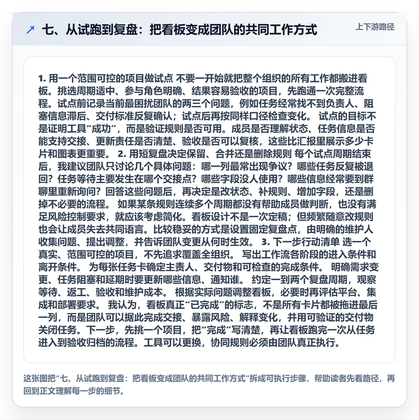 七、从试跑到复盘:把看板变成团队的共同工作方式