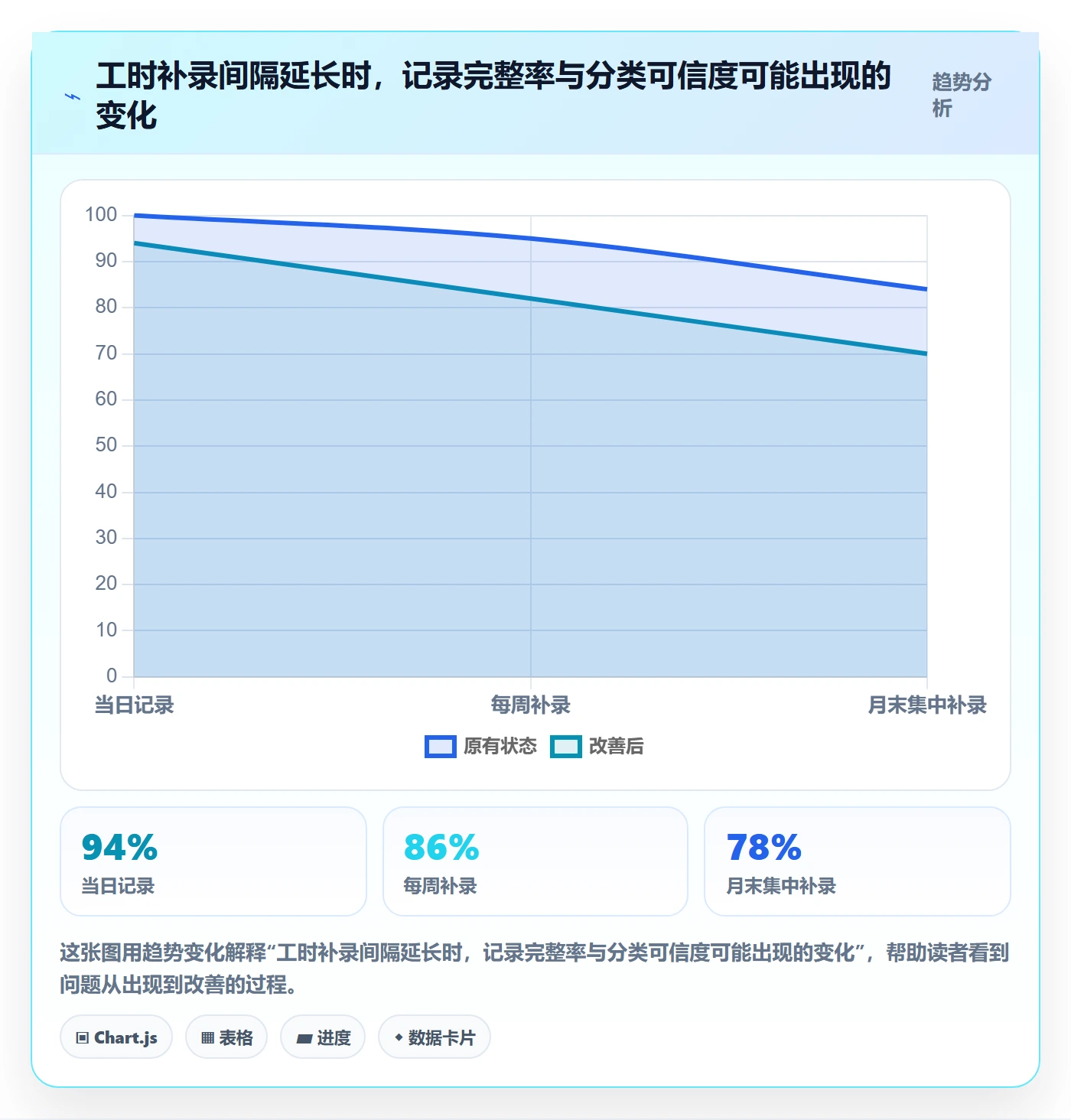 工时最佳实践:项目负责人工时管理最佳实践,常见问题