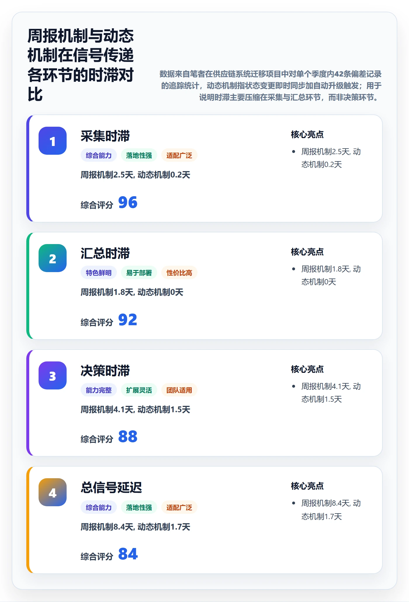 动态落地方案：PMO开展进度跟踪的入门指南案例解析