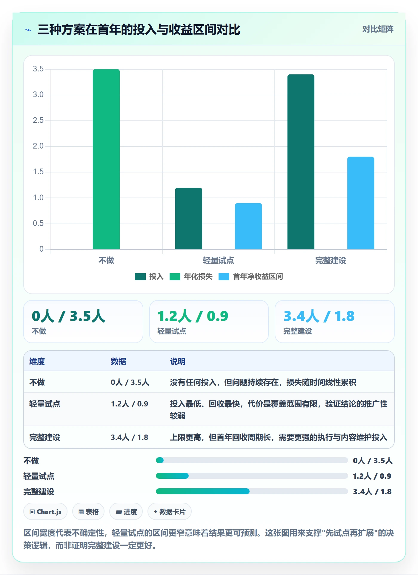项目申请怎么做?产品经理实操方法:项目立项从0到1