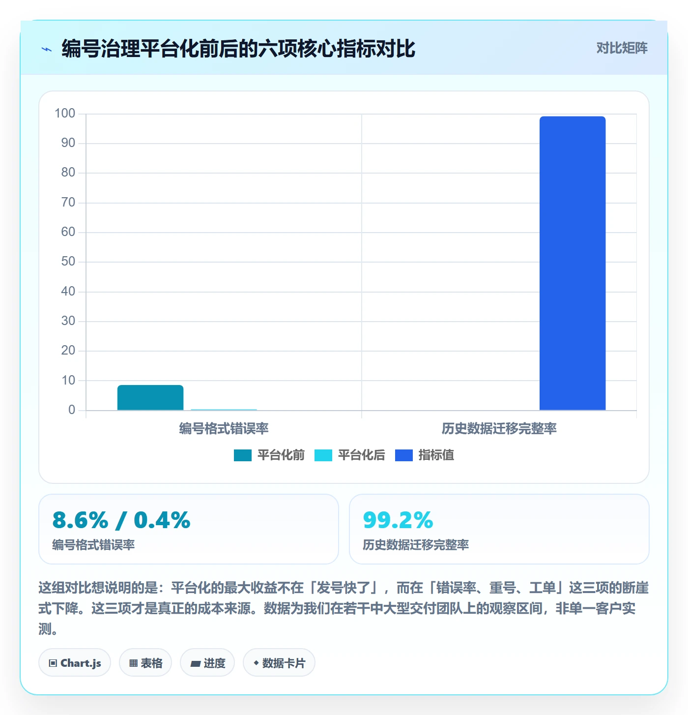 项目立项项目编号教程:实施团队最佳实践,避坑指南