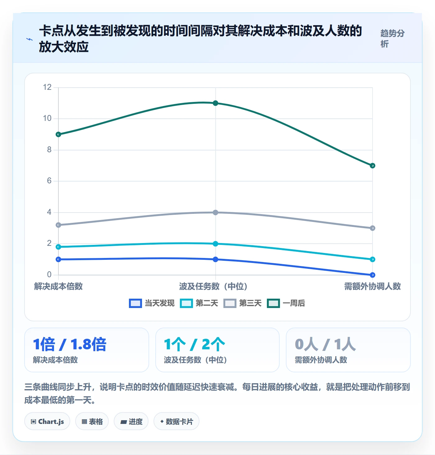 每日进展最佳实践:企业管理者进度跟踪实操方法,常见问题