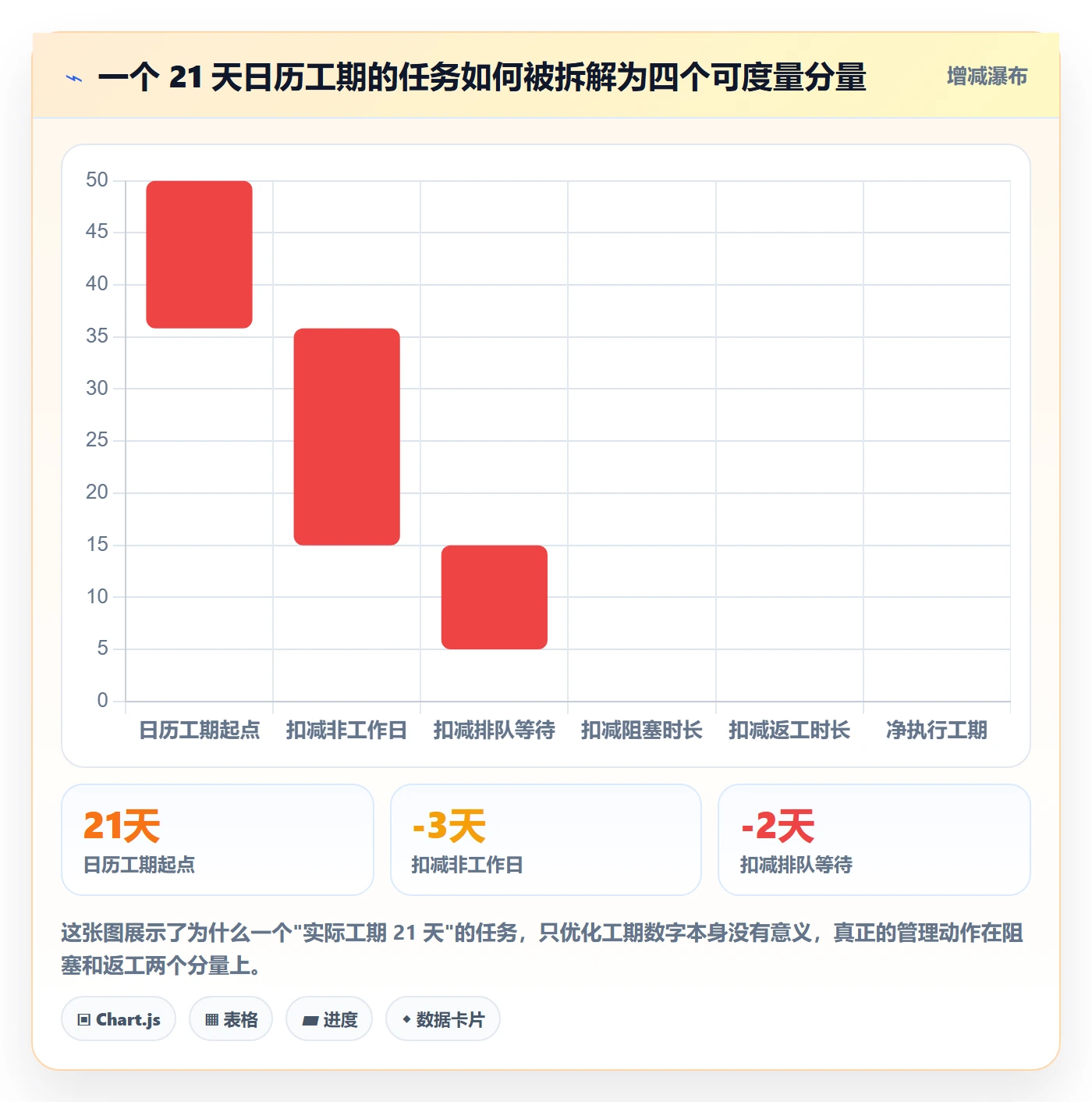 任务属性如何做好实际工期?管理层落地方案与操作步骤