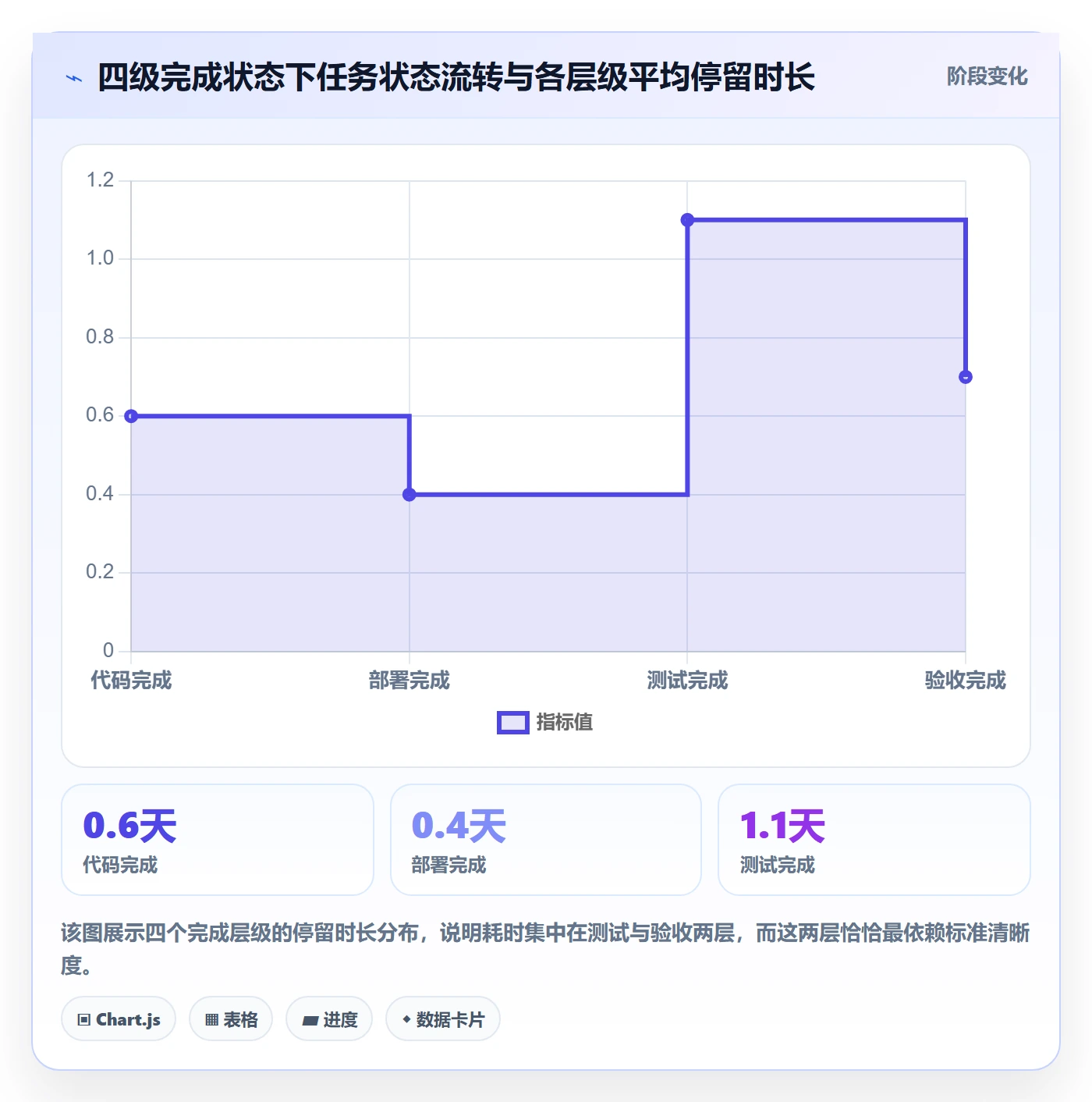 确认完成实操方法:项目经理提升任务验收效率的实操方法方法与模板