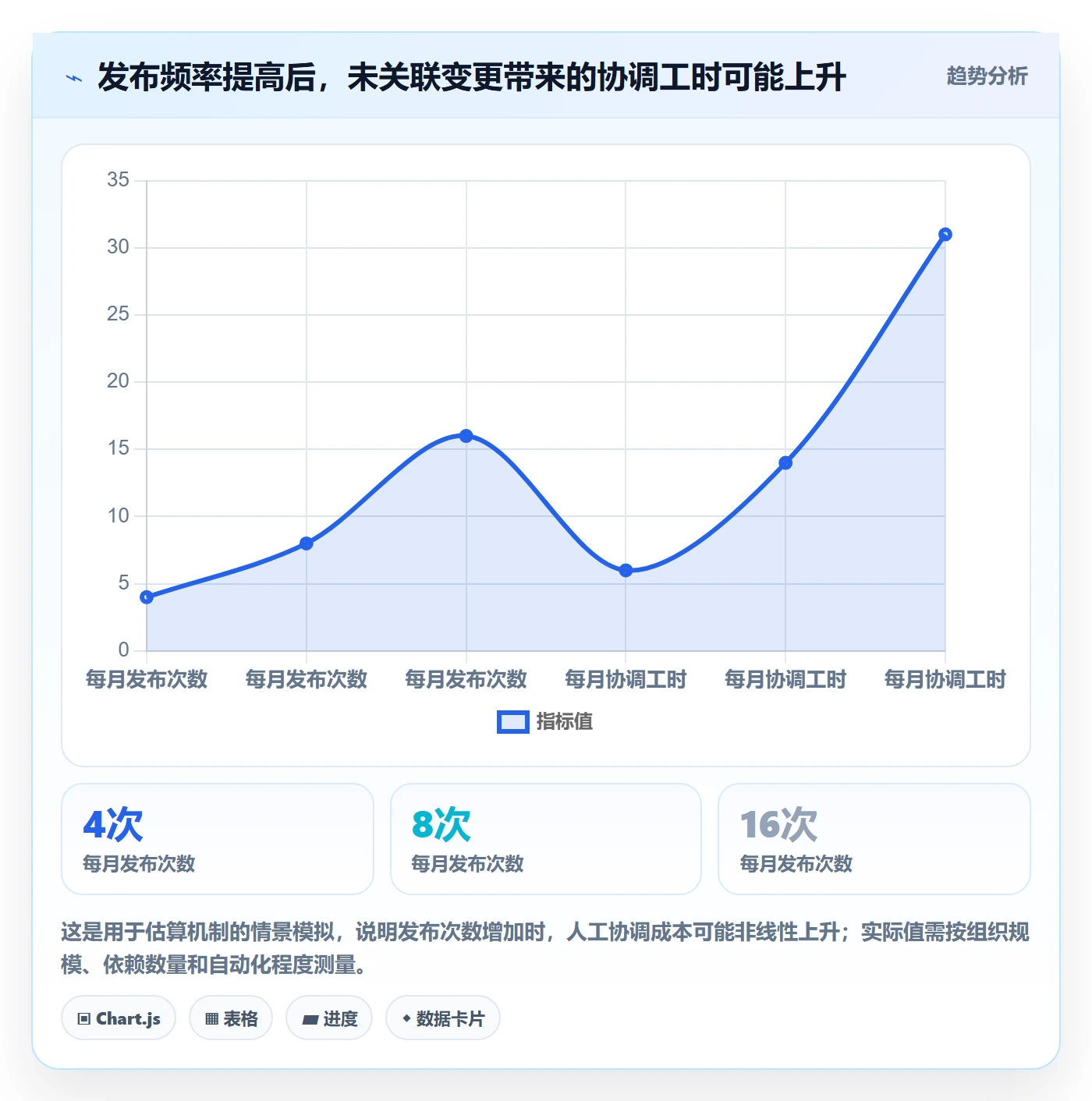 发布记录实操方法：管理层提升版本管理效率的入门指南方法与模板