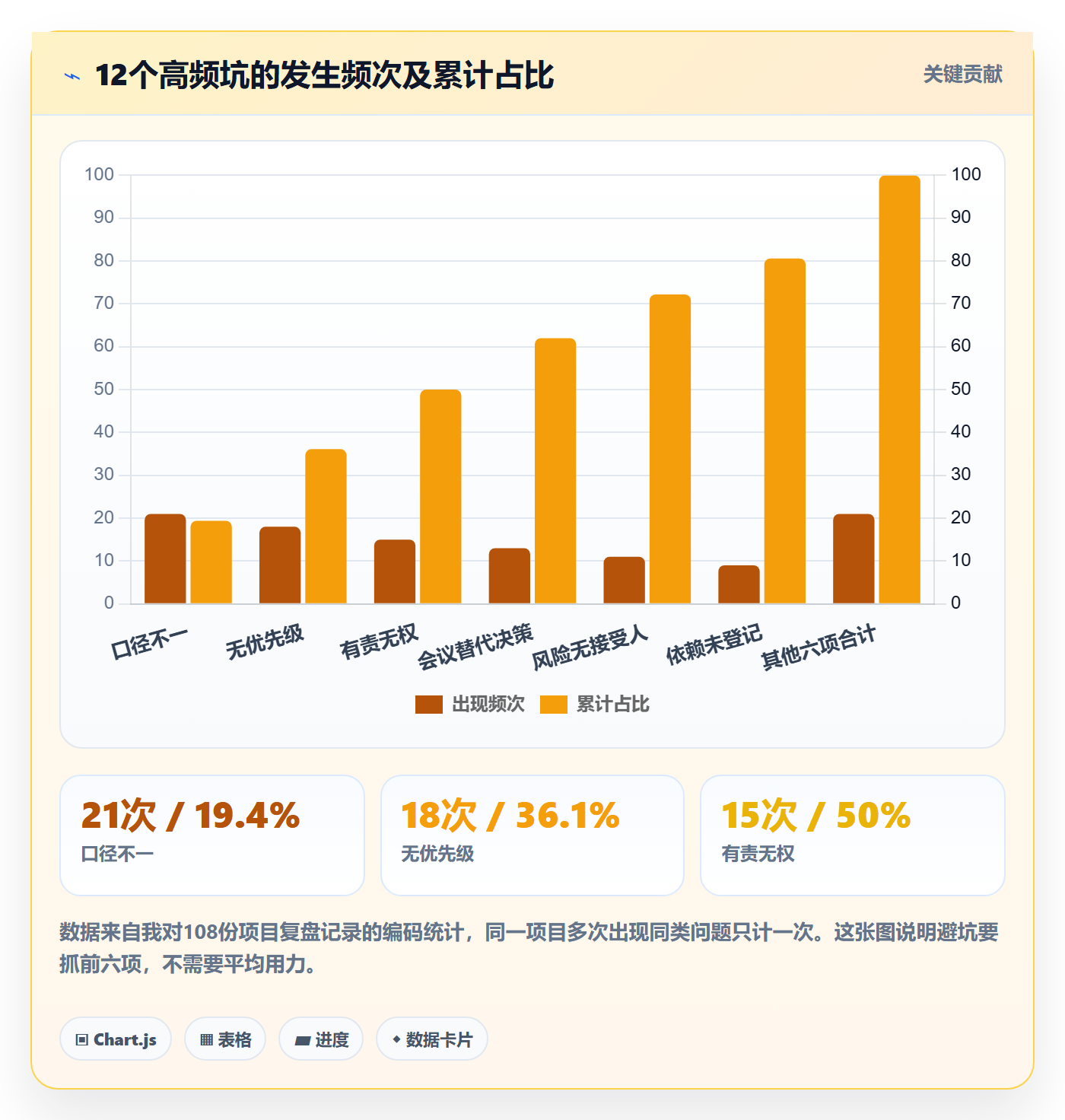 项目目标目标对齐教程：管理层风险控制，避坑指南