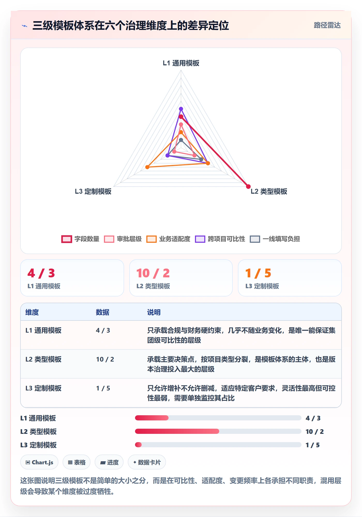 项目模板如何做好模板流程?企业管理者落地方案与操作步骤