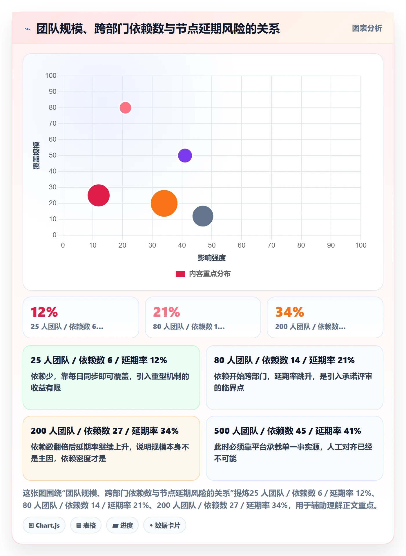 节点日期落地方案：跨部门团队开展里程碑的入门指南案例解析
