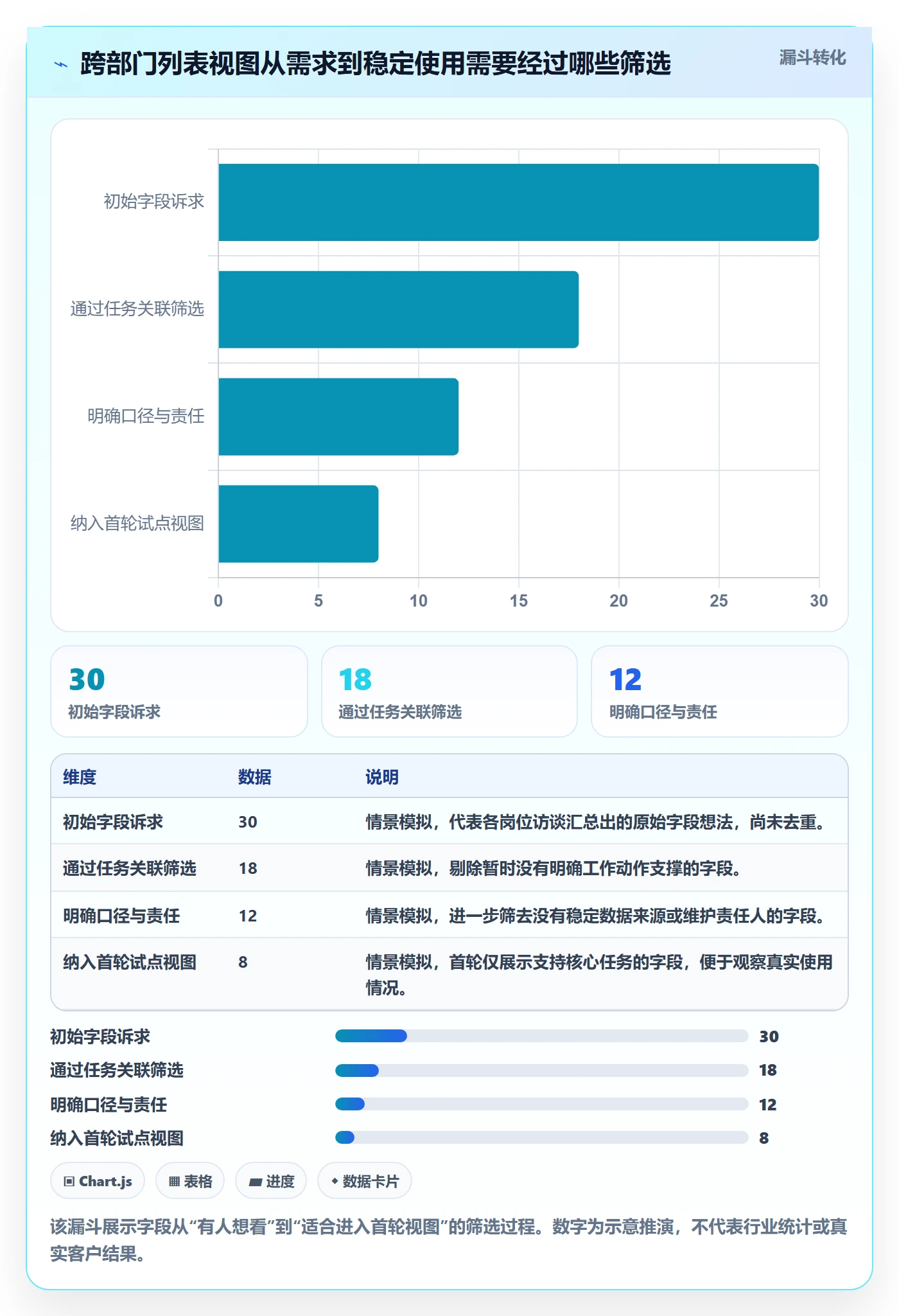 自定义列落地方案：跨部门团队开展列表视图的落地方案案例解析