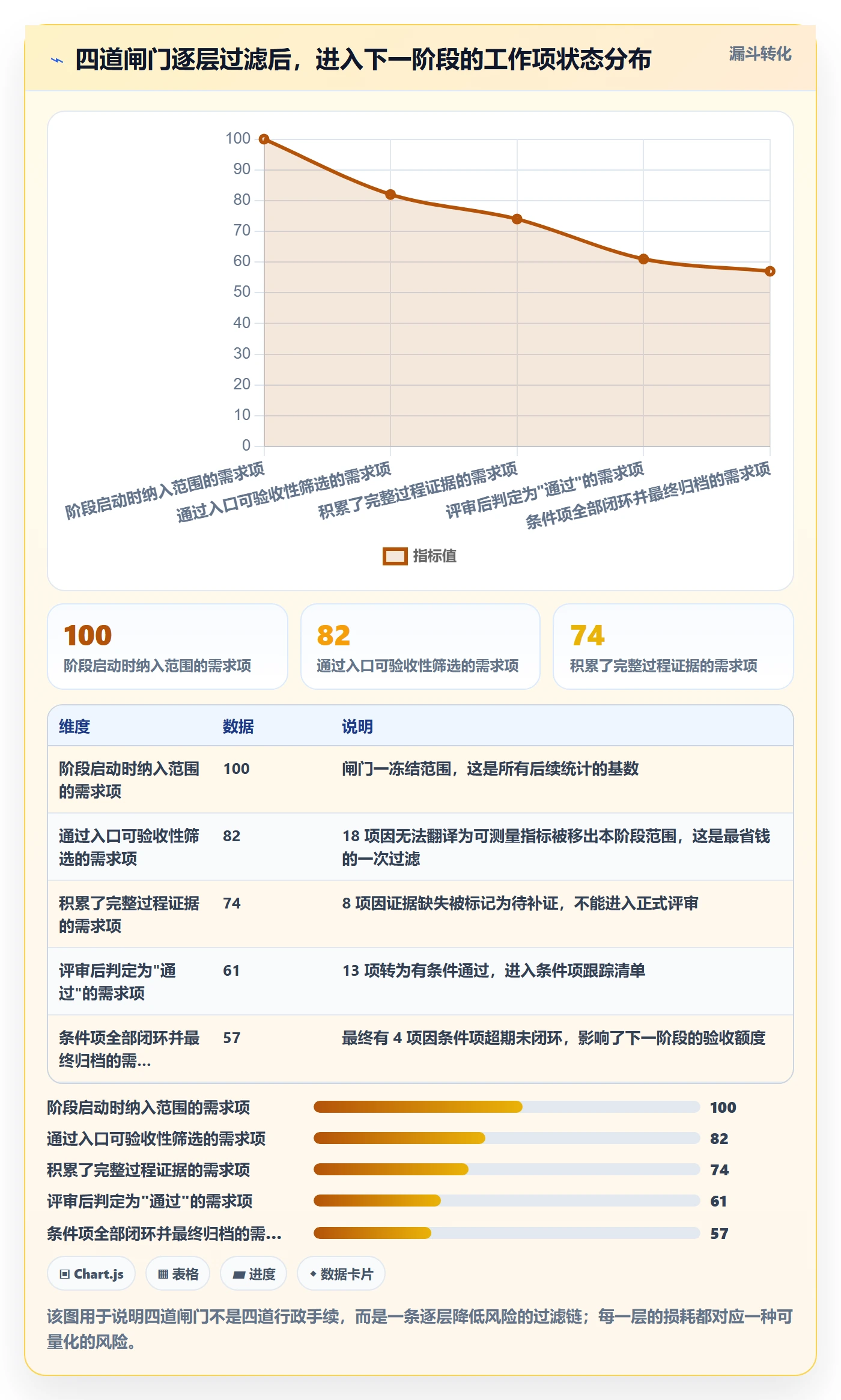 阶段验收管理指南:企业管理者如何做好项目阶段,落地方案全流程