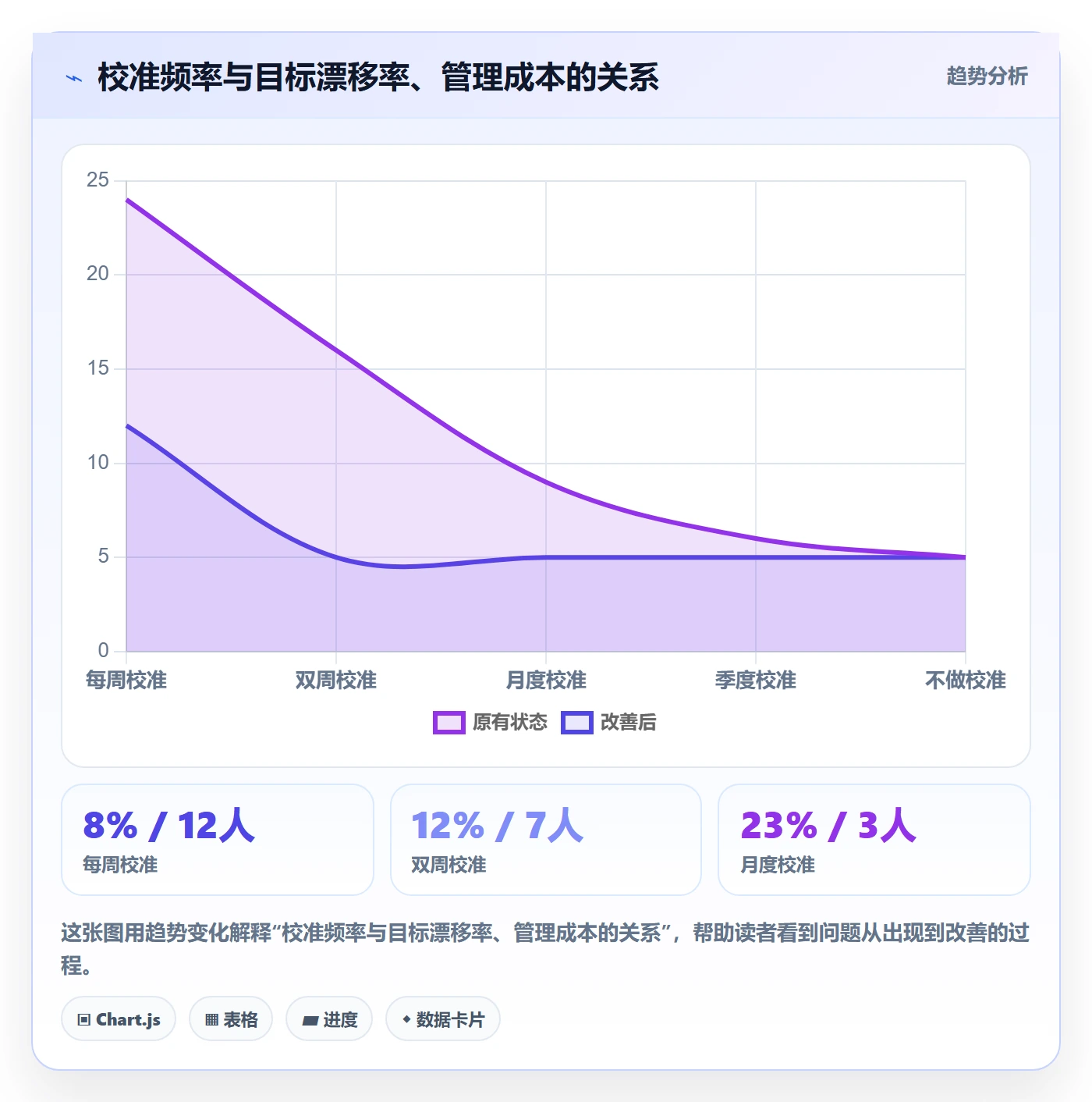 目标对齐最佳实践:跨部门团队项目目标最佳实践,常见问题