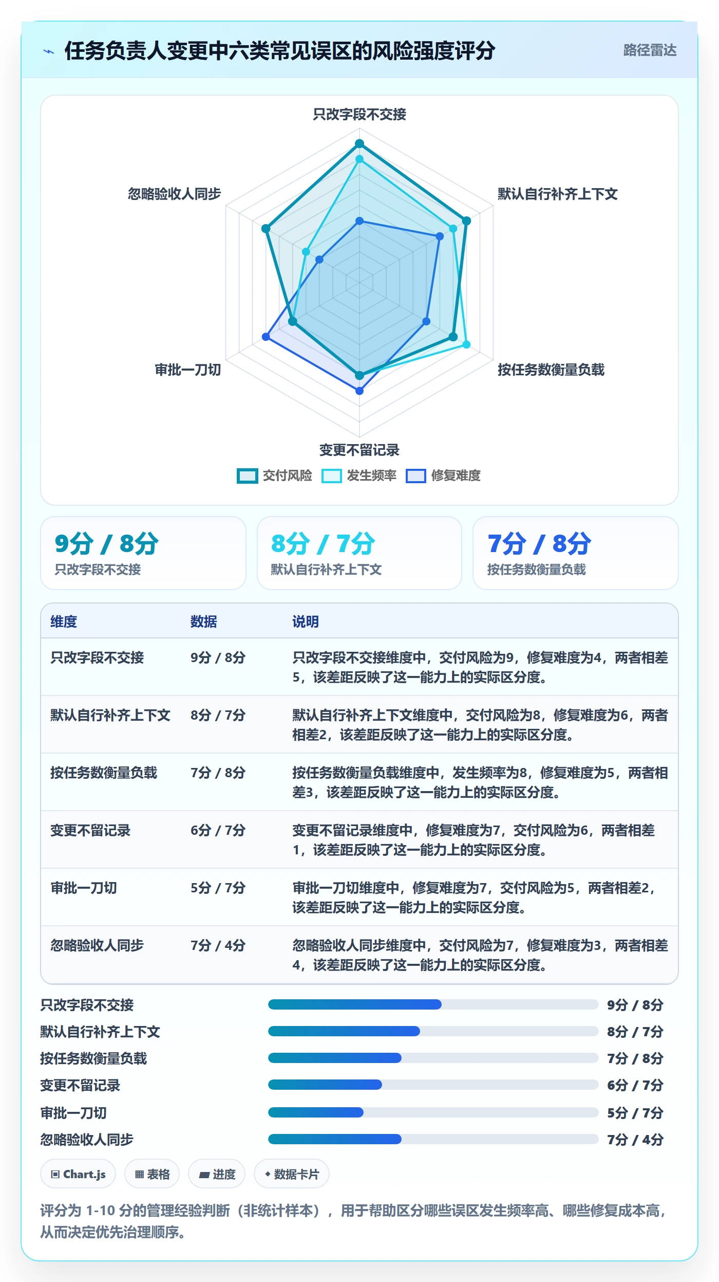 任务负责人变更最佳实践:管理层任务分派落地方案,常见问题