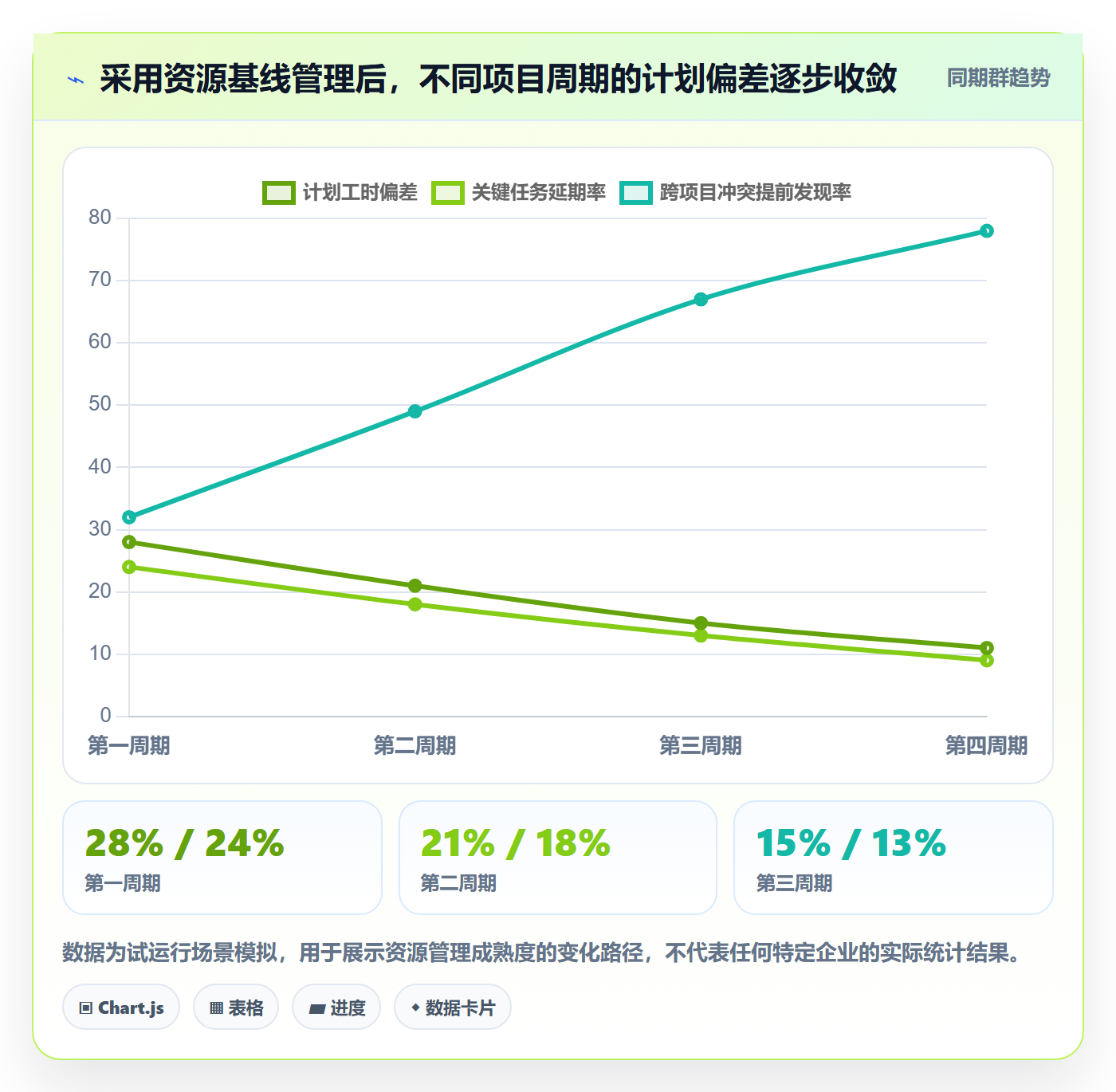 人力资源计划投入比例全流程：产品经理实操方法与一文讲清