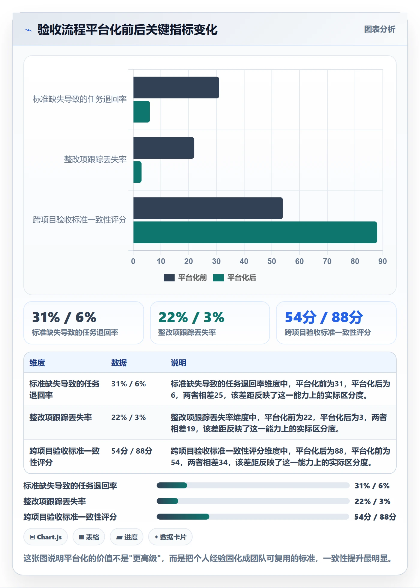 审核实操方法:项目负责人提升任务验收效率的实操方法方法与模板