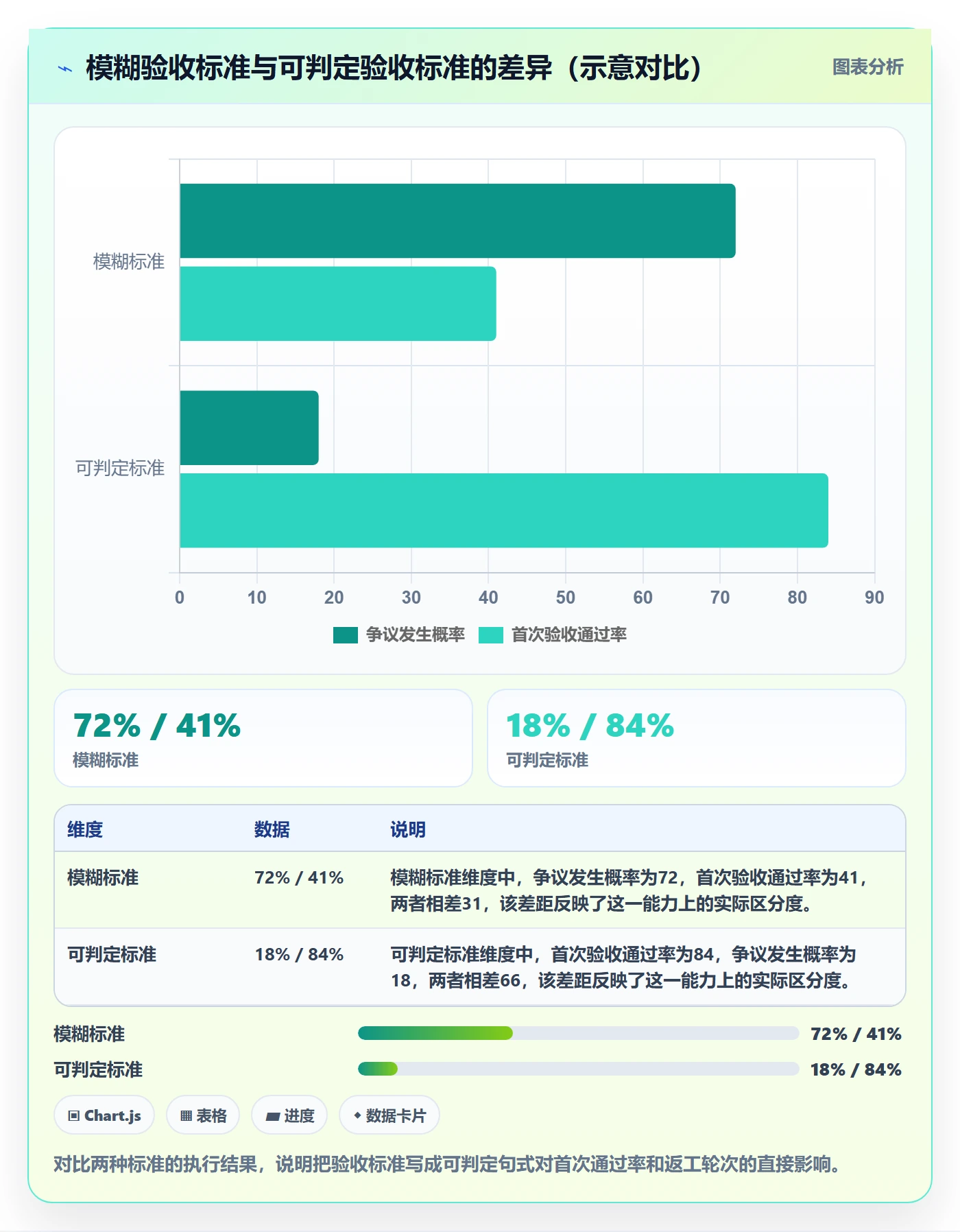 返工最佳实践:产品经理任务验收落地方案,常见问题