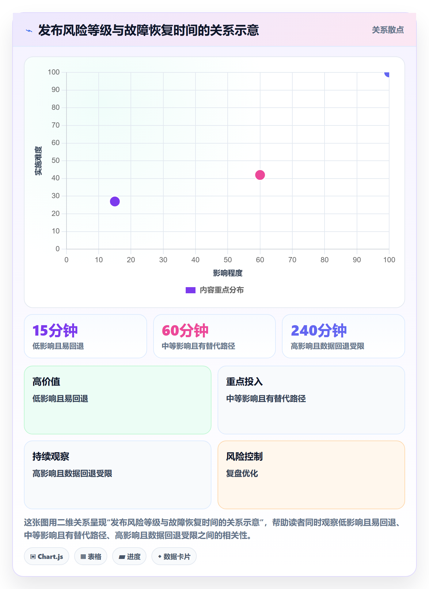 发布检查管理方法大全：项目负责人发布管理落地方案落地清单