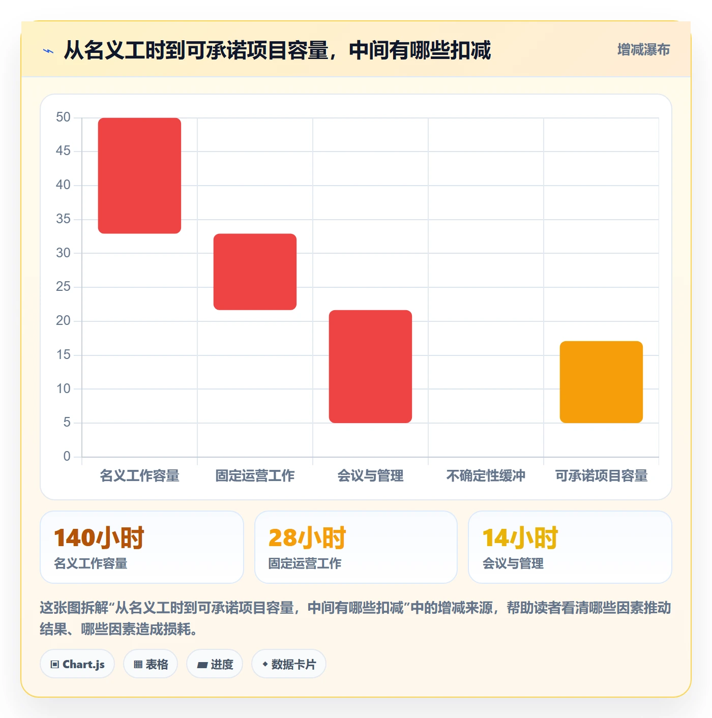 人员管理方法大全：PMO资源管理最佳实践落地清单