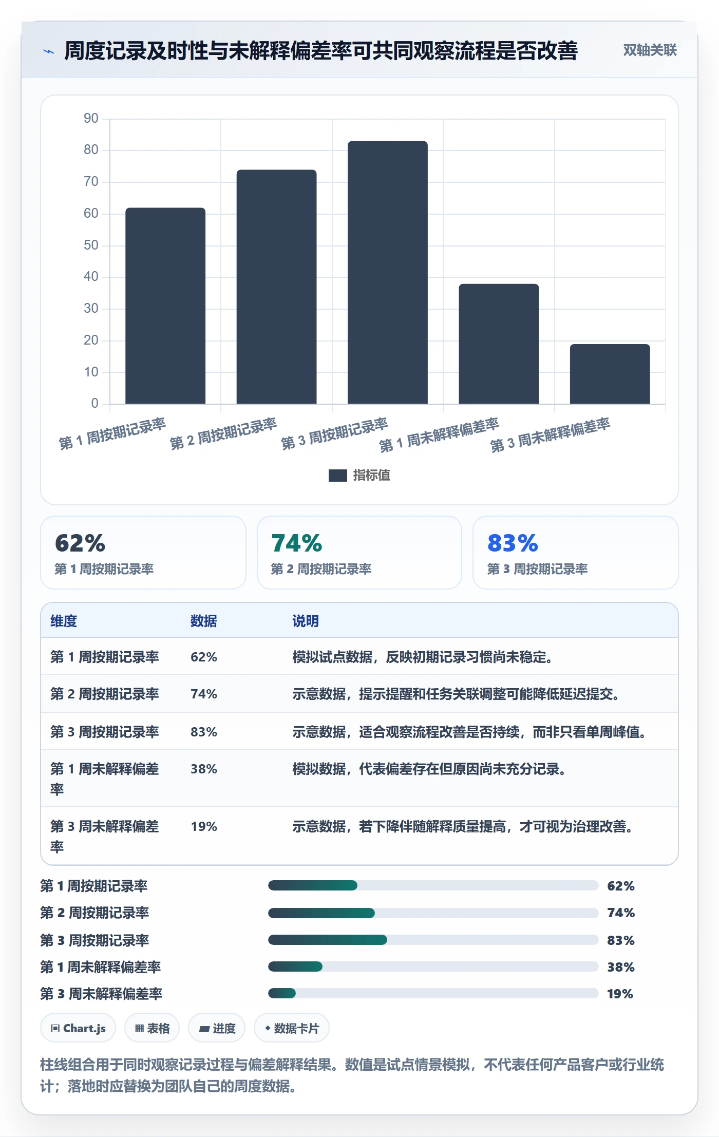 工时管理工时全流程:项目经理效率提升与一文讲清
