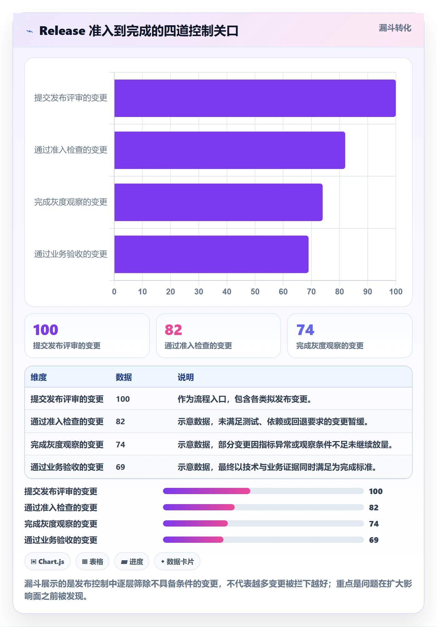 版本管理如何做好Release？跨部门团队风险控制与操作步骤