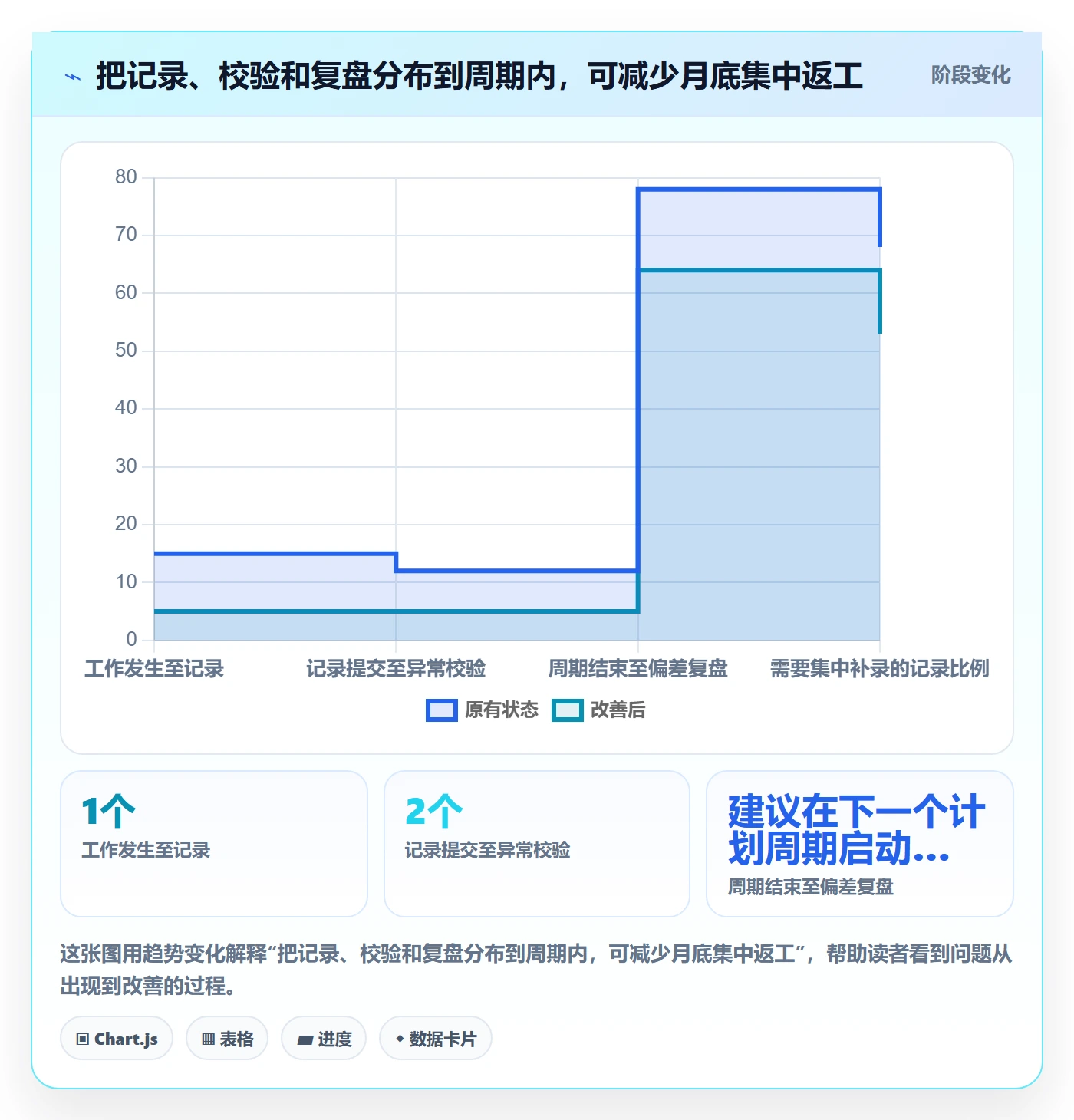 填报工时流程与规范:项目负责人工时管理效率提升关键指标