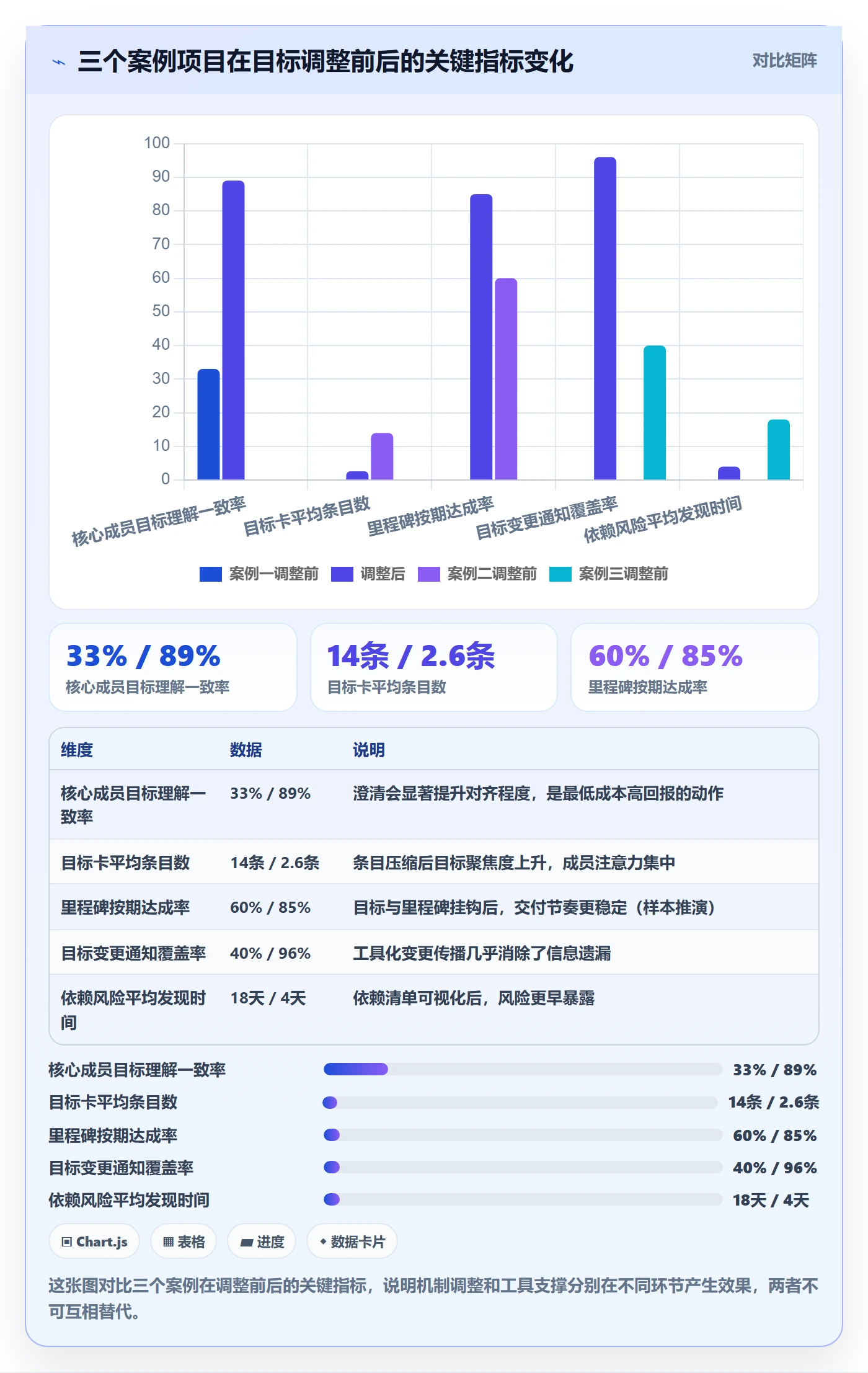项目目标最佳实践：项目成员项目目标落地方案，常见问题