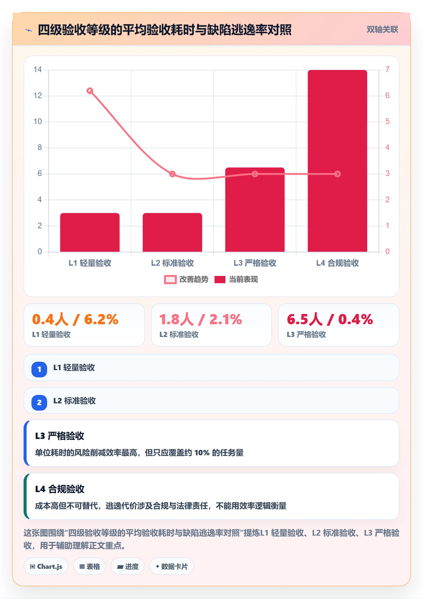审核管理指南：产品经理如何做好任务验收，效率提升全流程